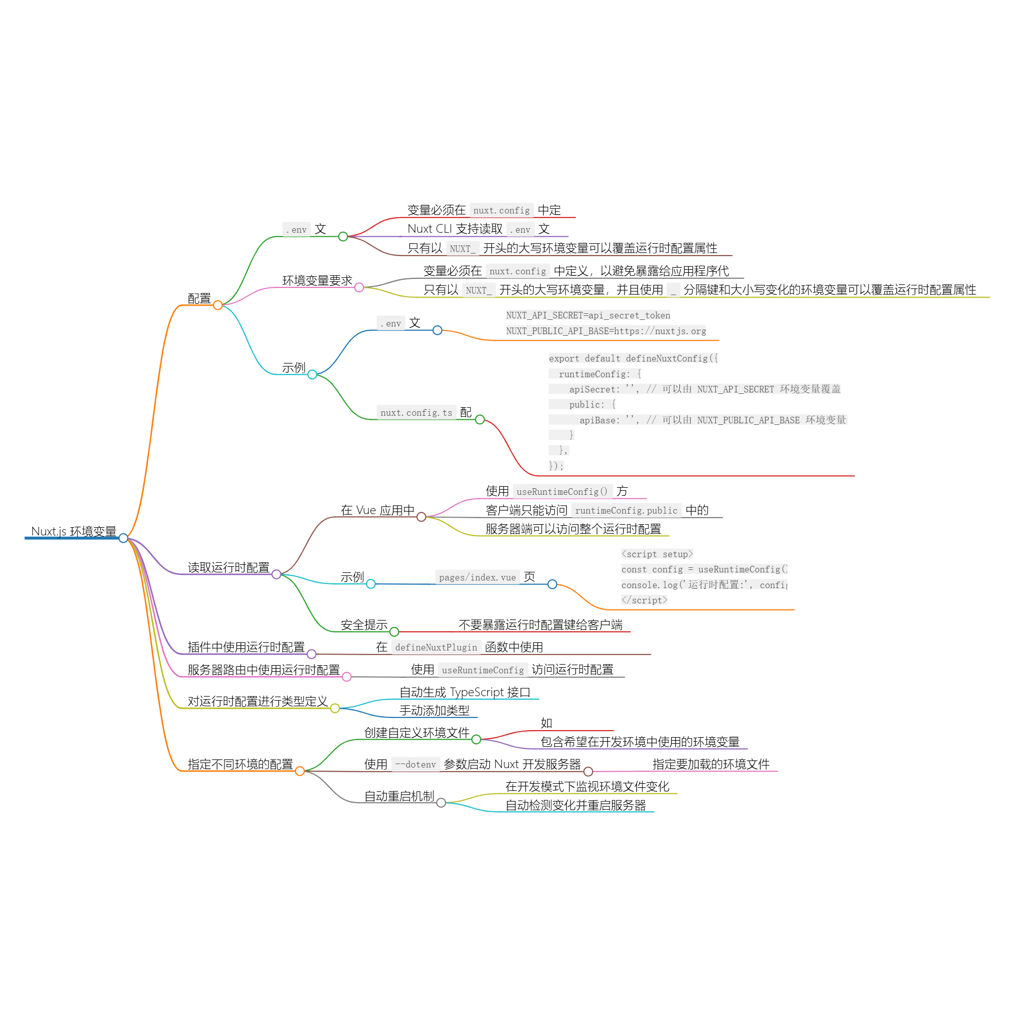 图片[1]-Nuxt.js 环境变量配置与使用-千百度社区