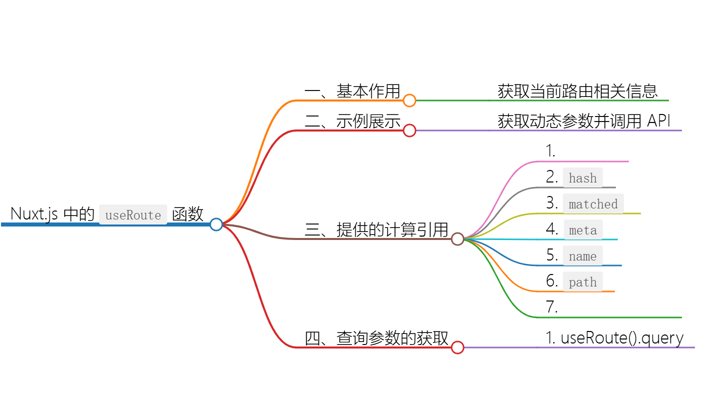 useRoute 函数的详细介绍与使用示例