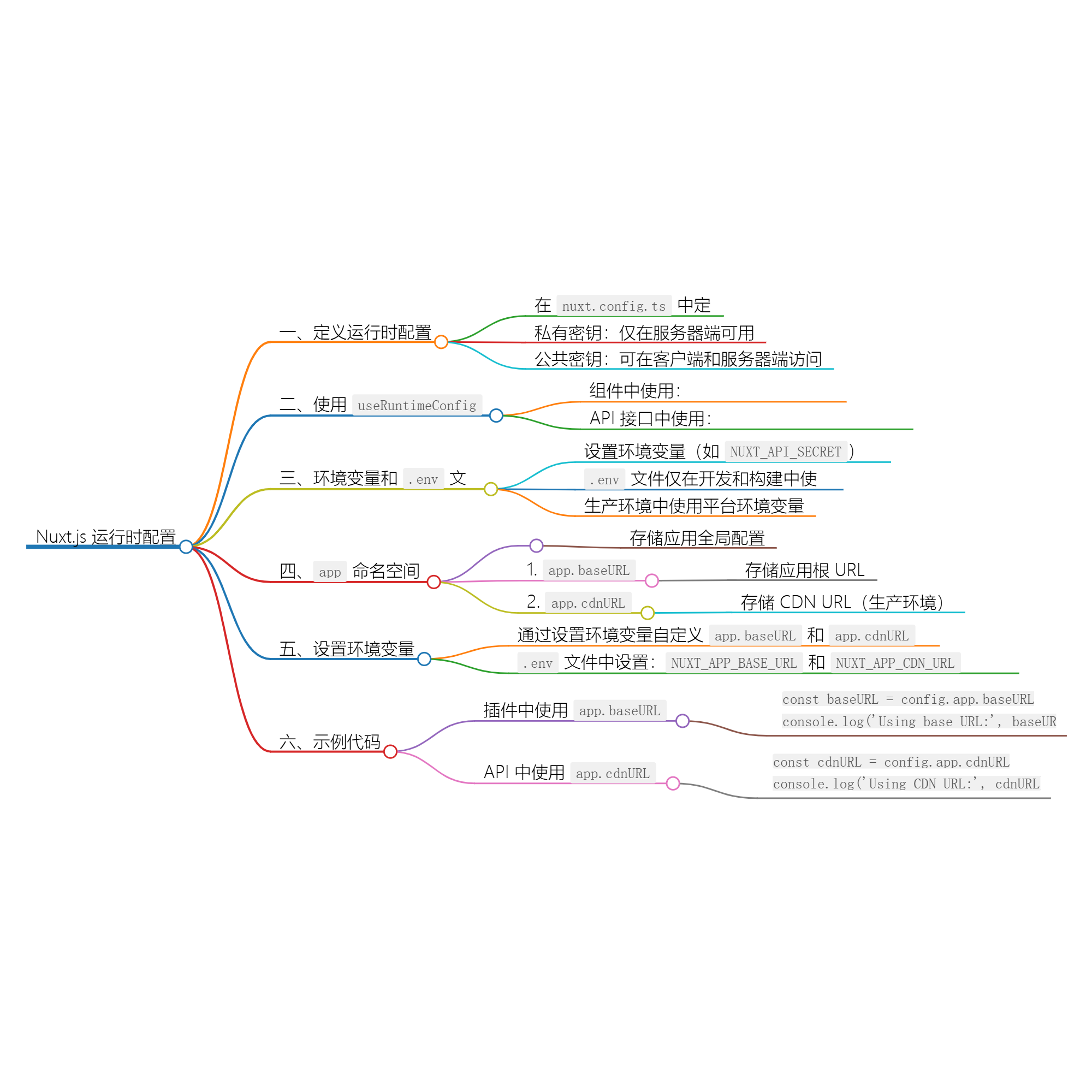 图片[1]-Nuxt.js必读：轻松掌握运行时配置与 useRuntimeConfig-千百度社区