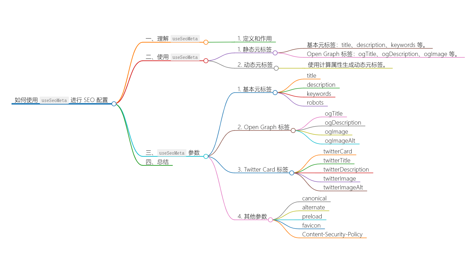 使用 useSeoMeta 进行 SEO 配置