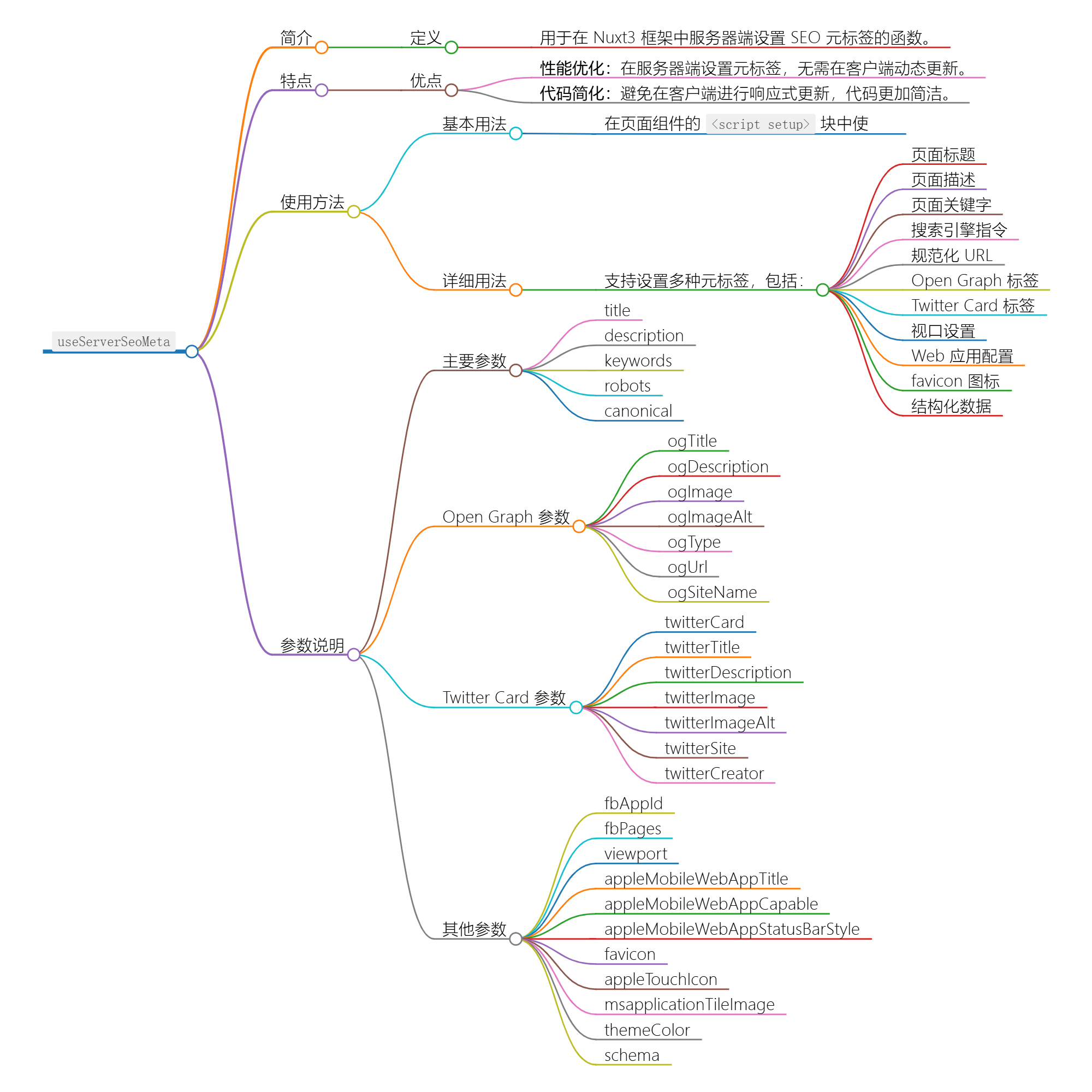 图片[1]-使用 `useServerSeoMeta` 优化您的网站 SEO-千百度社区