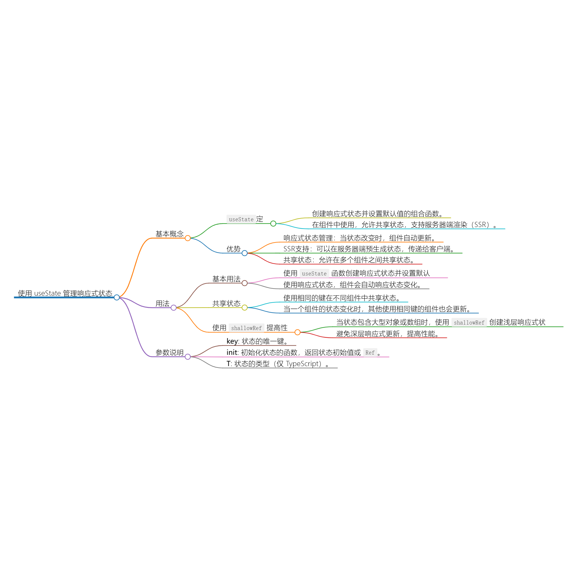 使用 useState 管理响应式状态-小白菜博客