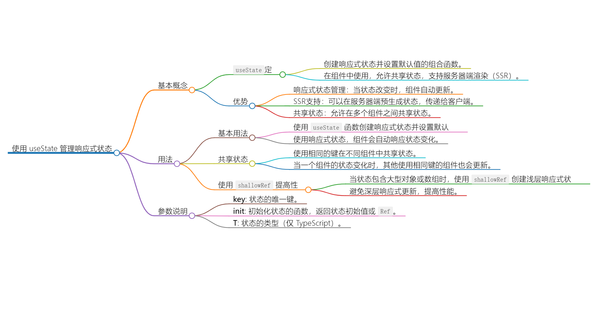 使用 useState 管理响应式状态