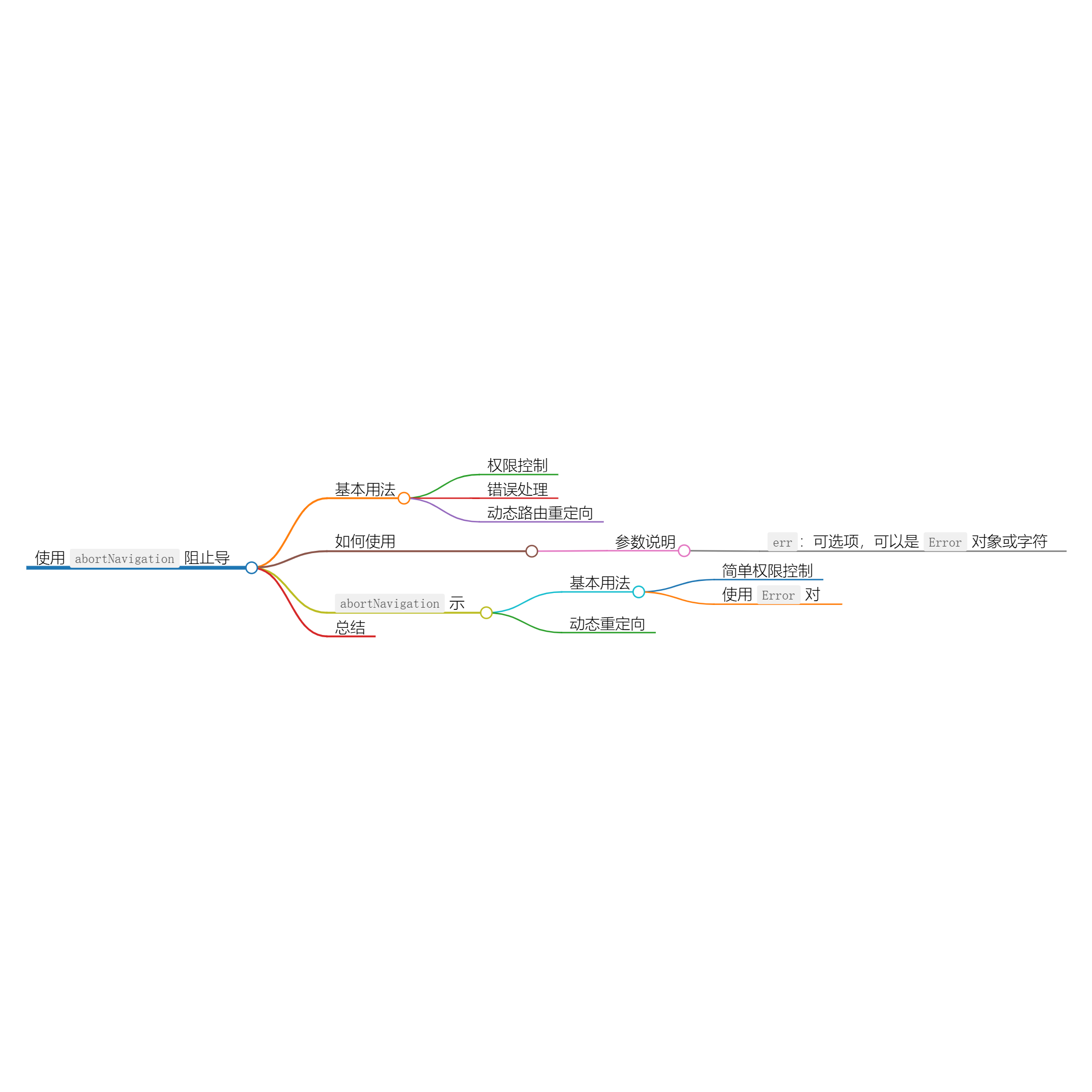 使用 abortNavigation 阻止导航-小白菜博客