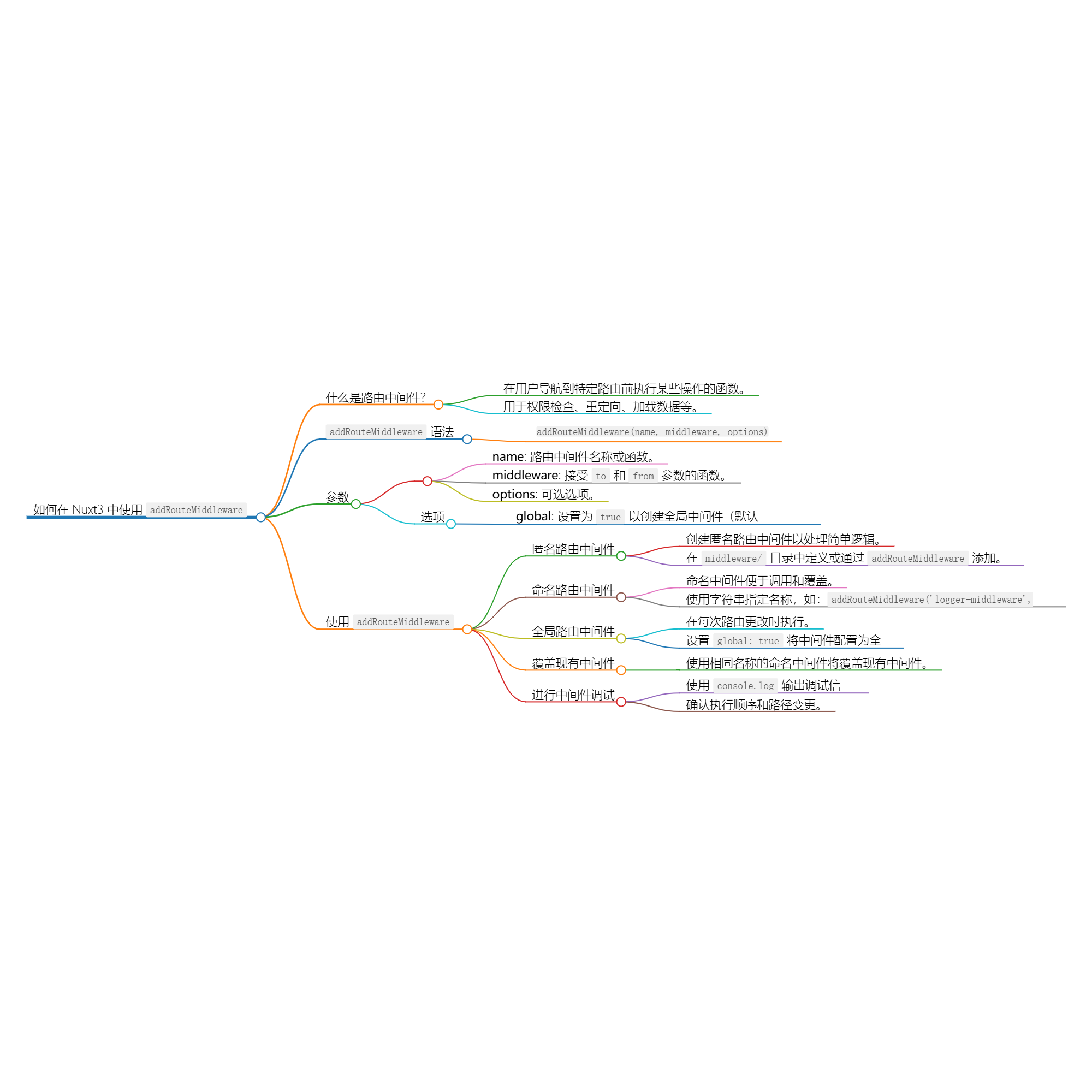 使用 addRouteMiddleware 动态添加中间-小白菜博客