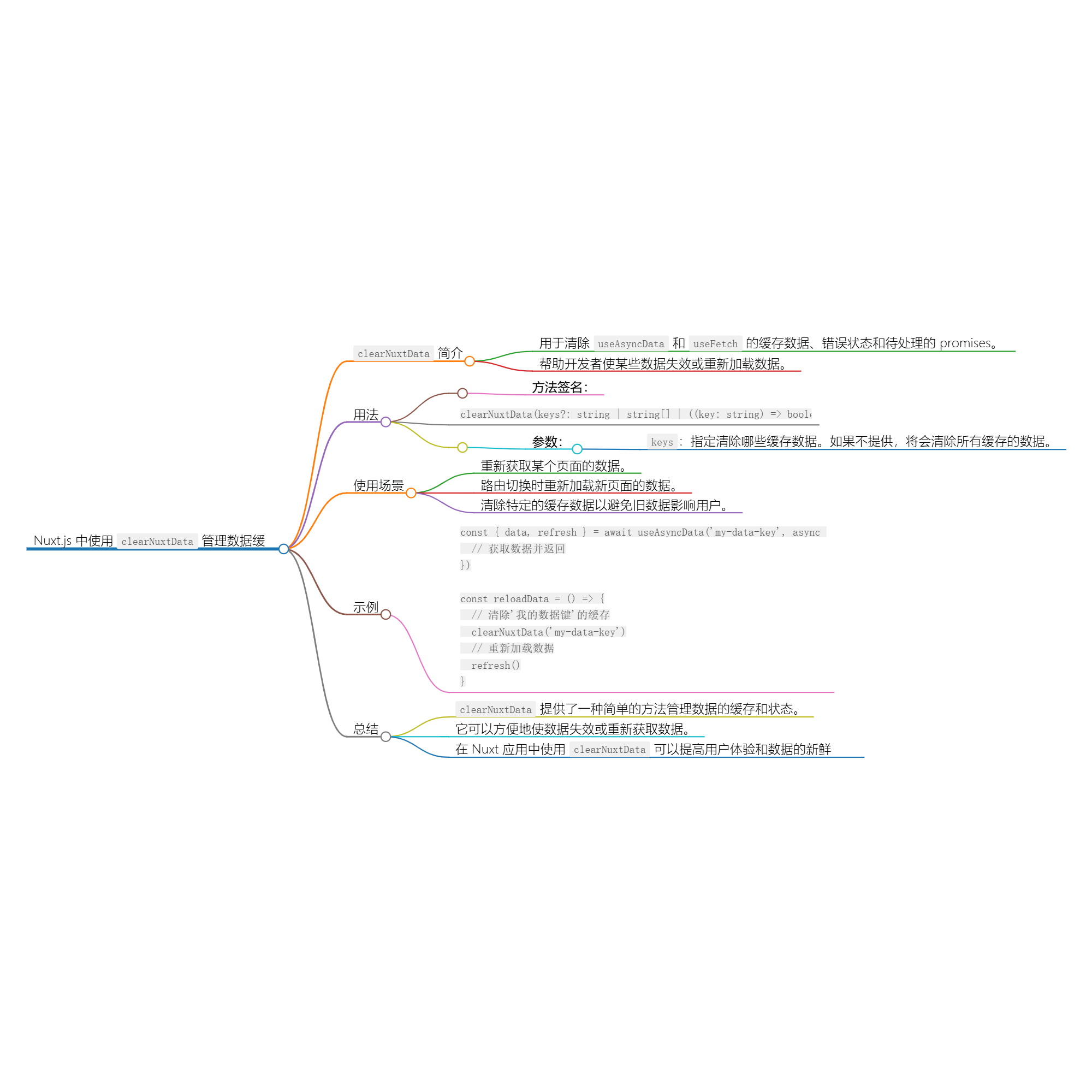 清除 Nuxt 数据缓存：clearNuxtData-小白菜博客