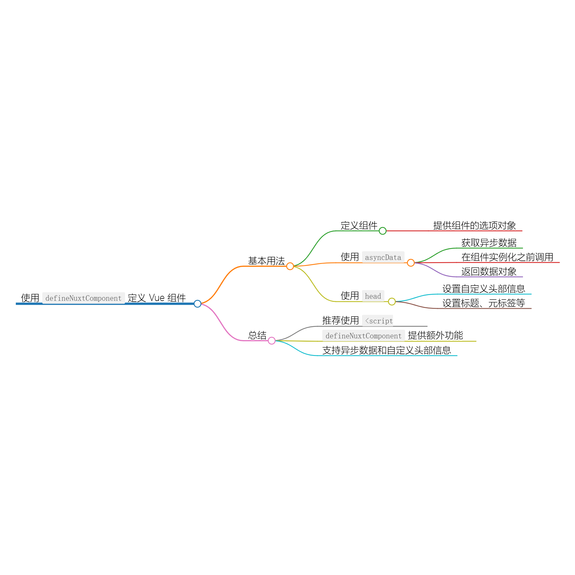 使用 defineNuxtComponent`定义 Vue 组件