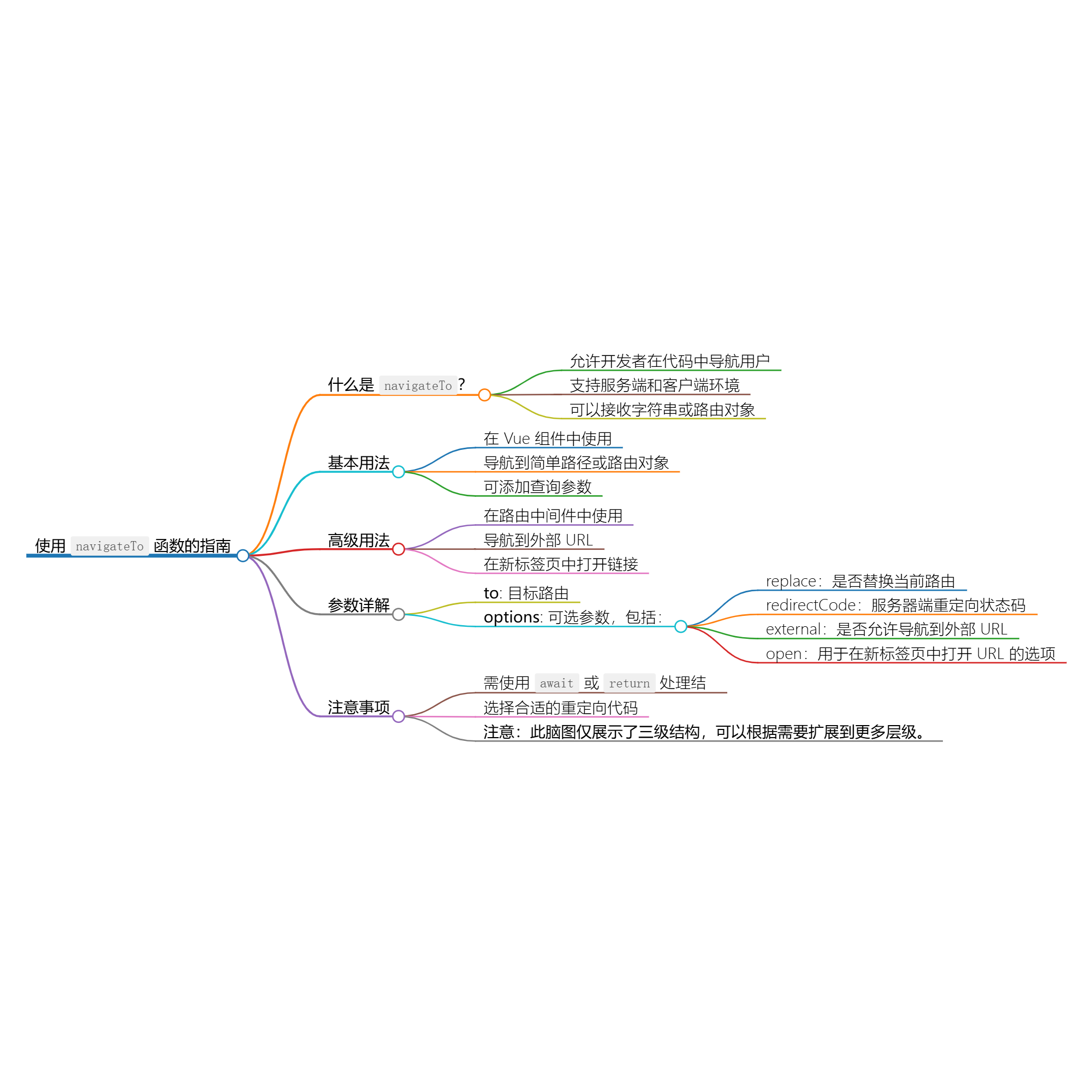 使用 navigateTo 实现灵活的路由导航