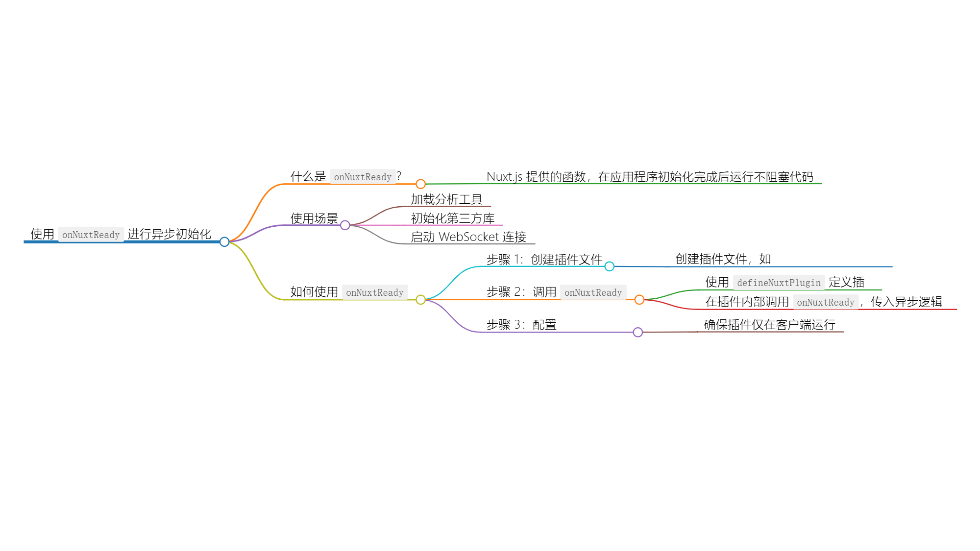 使用 onNuxtReady 进行异步初始化