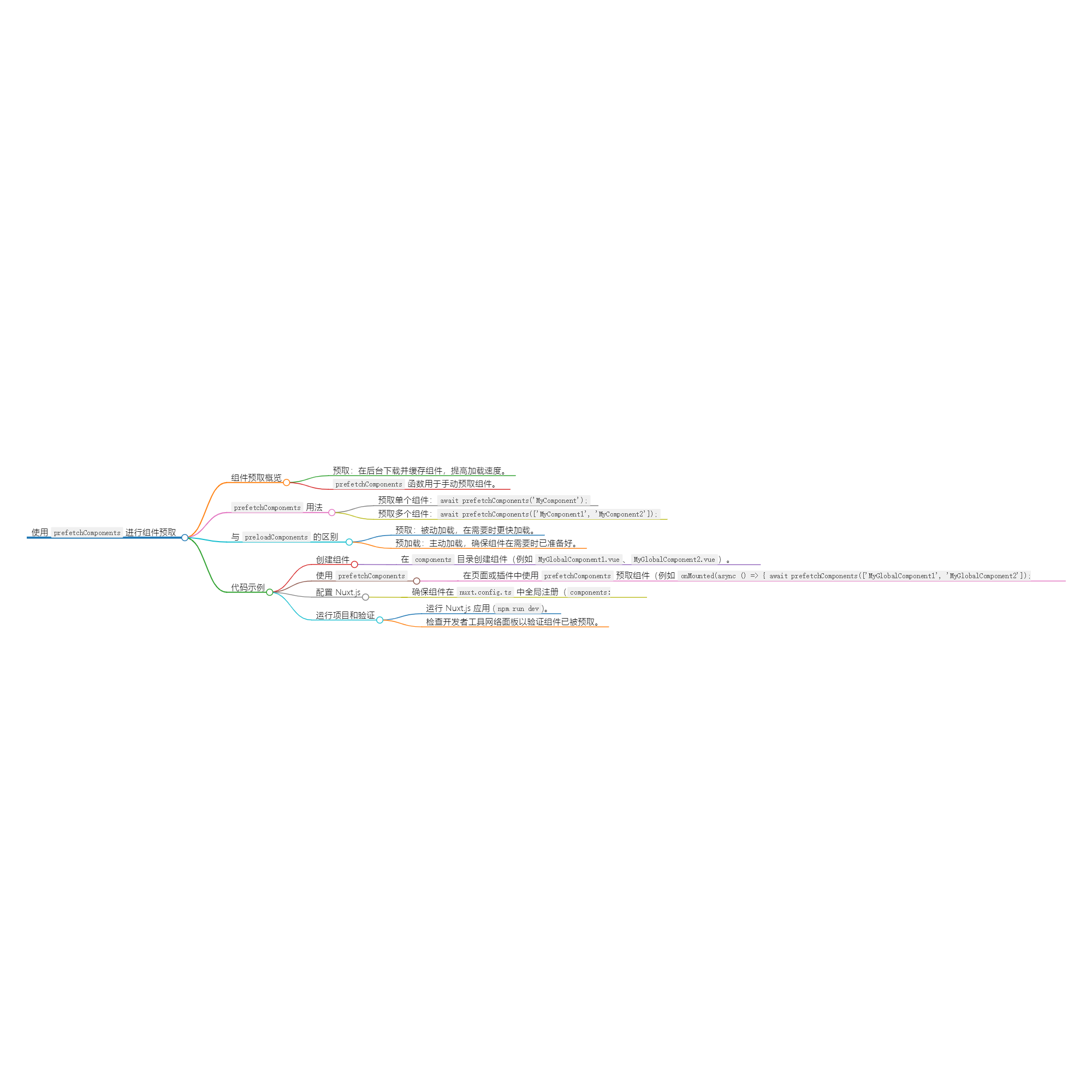 图片[1]-使用 prefetchComponents 进行组件预取-千百度社区