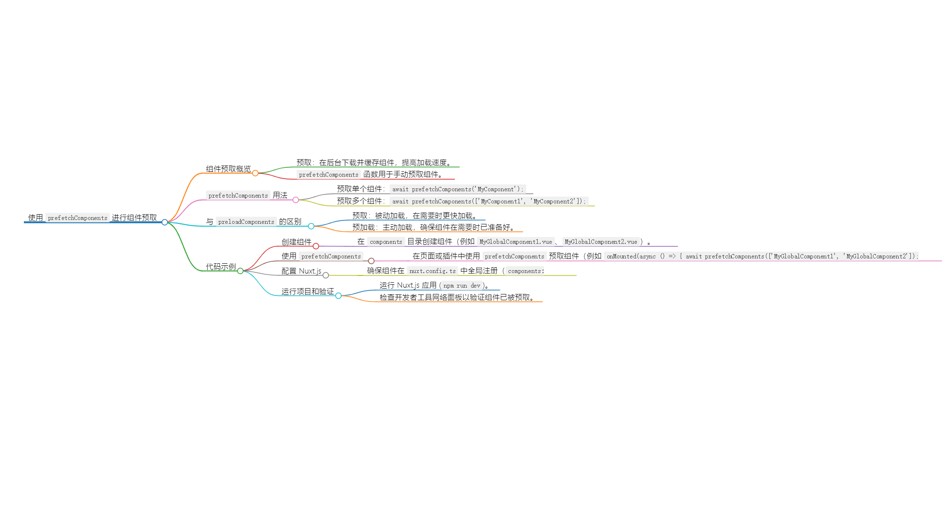 使用 prefetchComponents 进行组件预取