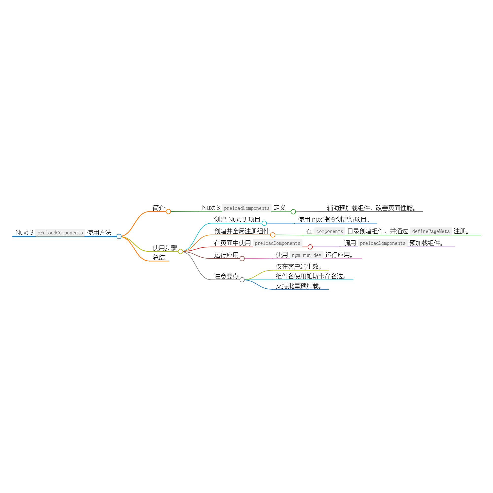 使用 preloadComponents 进行组件预加载-小白菜博客