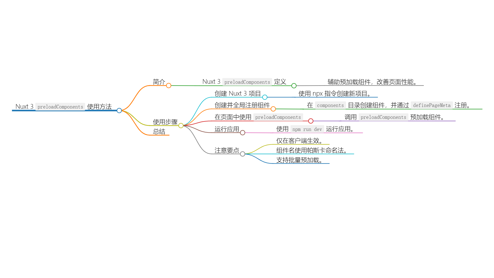 使用 preloadComponents 进行组件预加载