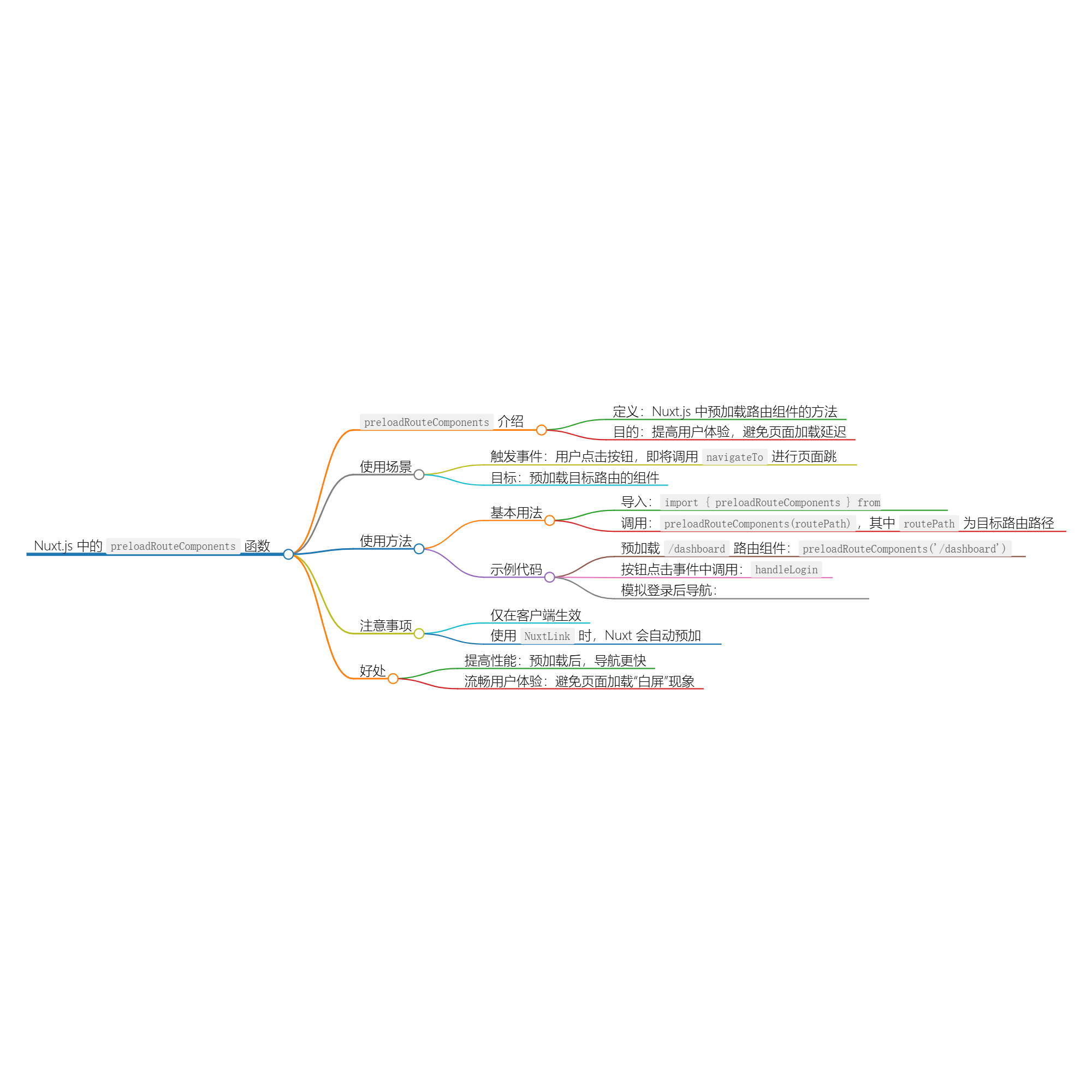 图片[1]-使用 preloadRouteComponents 提升 Nuxt 应用的性能-千百度社区