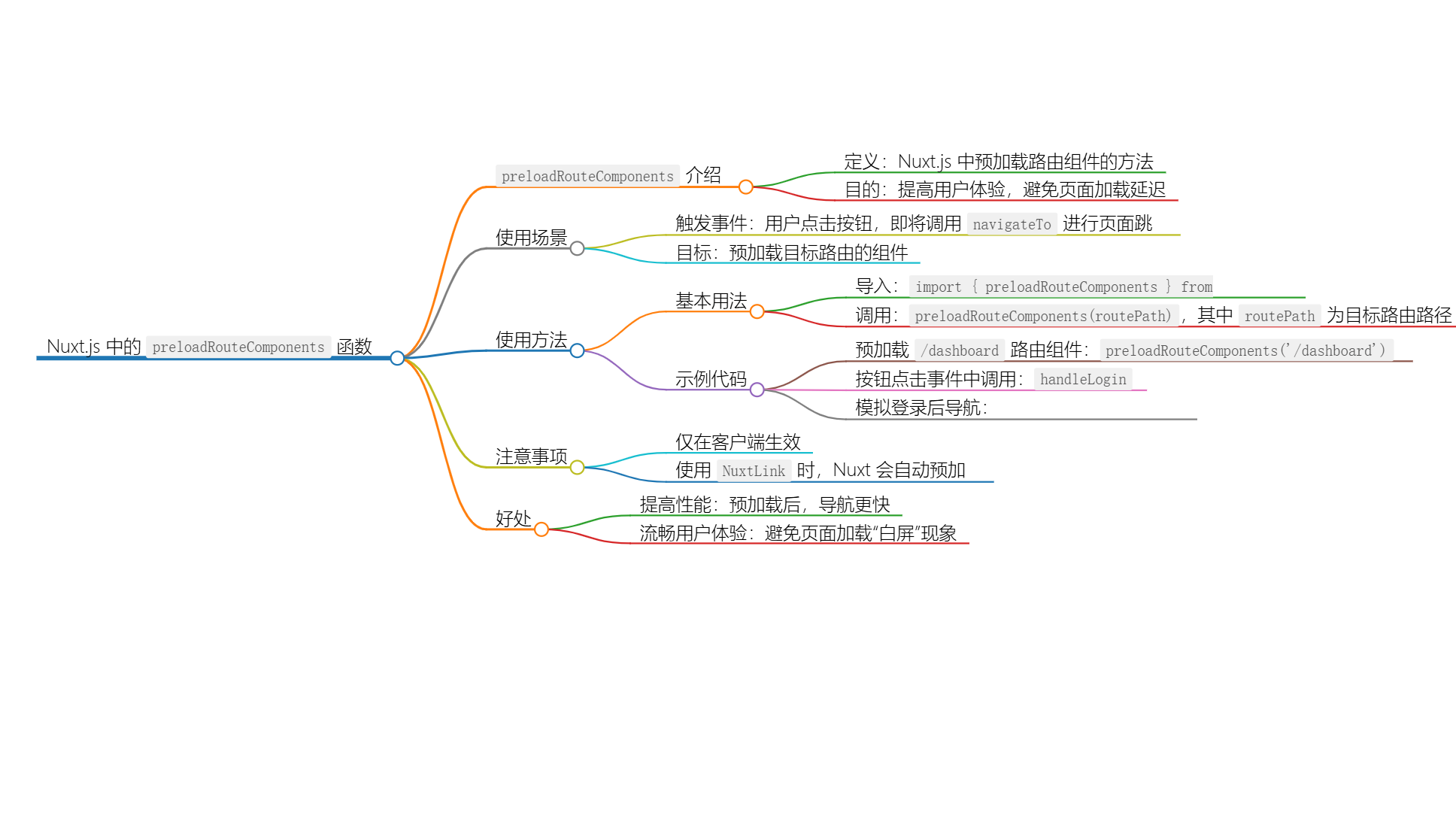 使用 preloadRouteComponents 提升 Nuxt 应用的性能