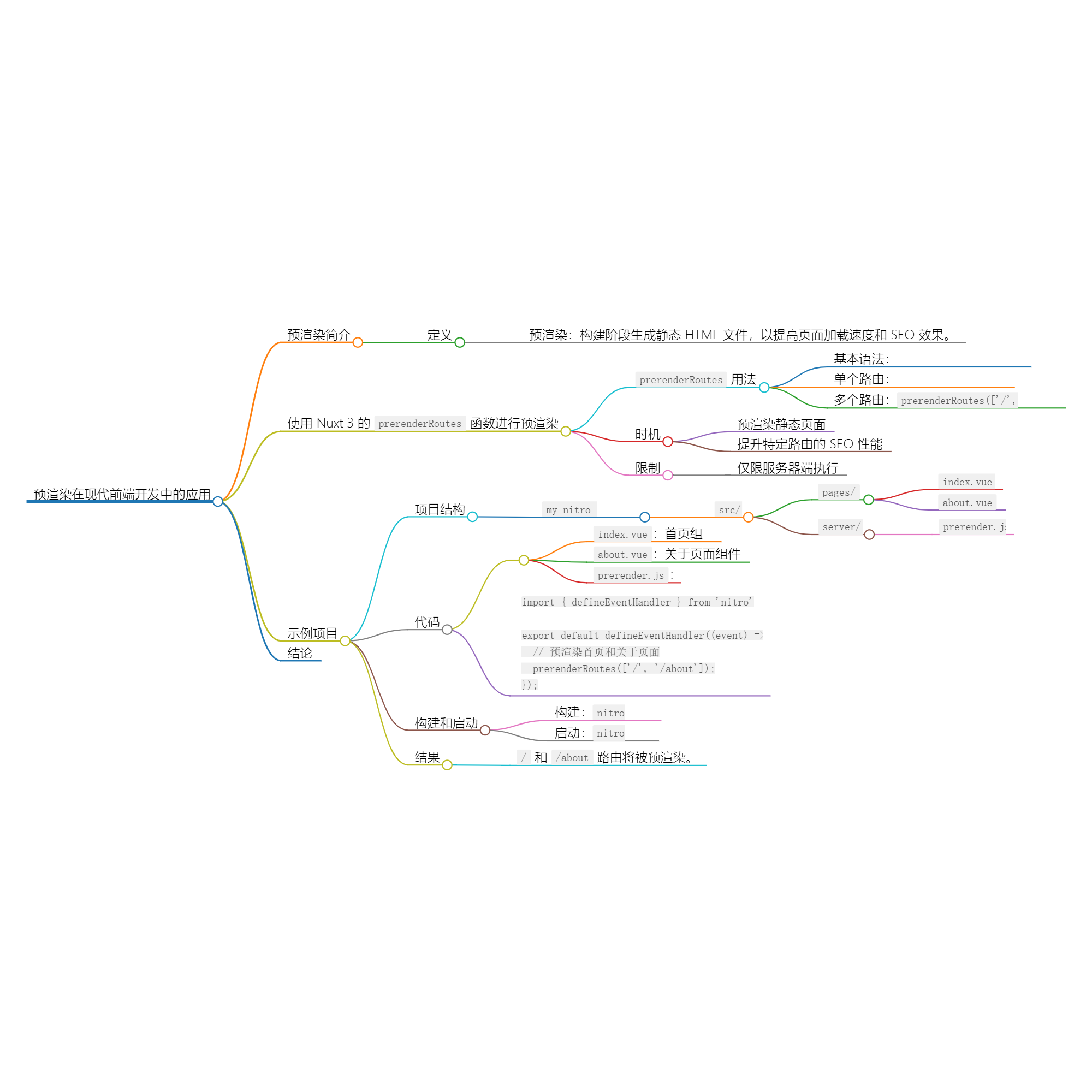 图片[1]-使用 prerenderRoutes 进行预渲染路由-千百度社区