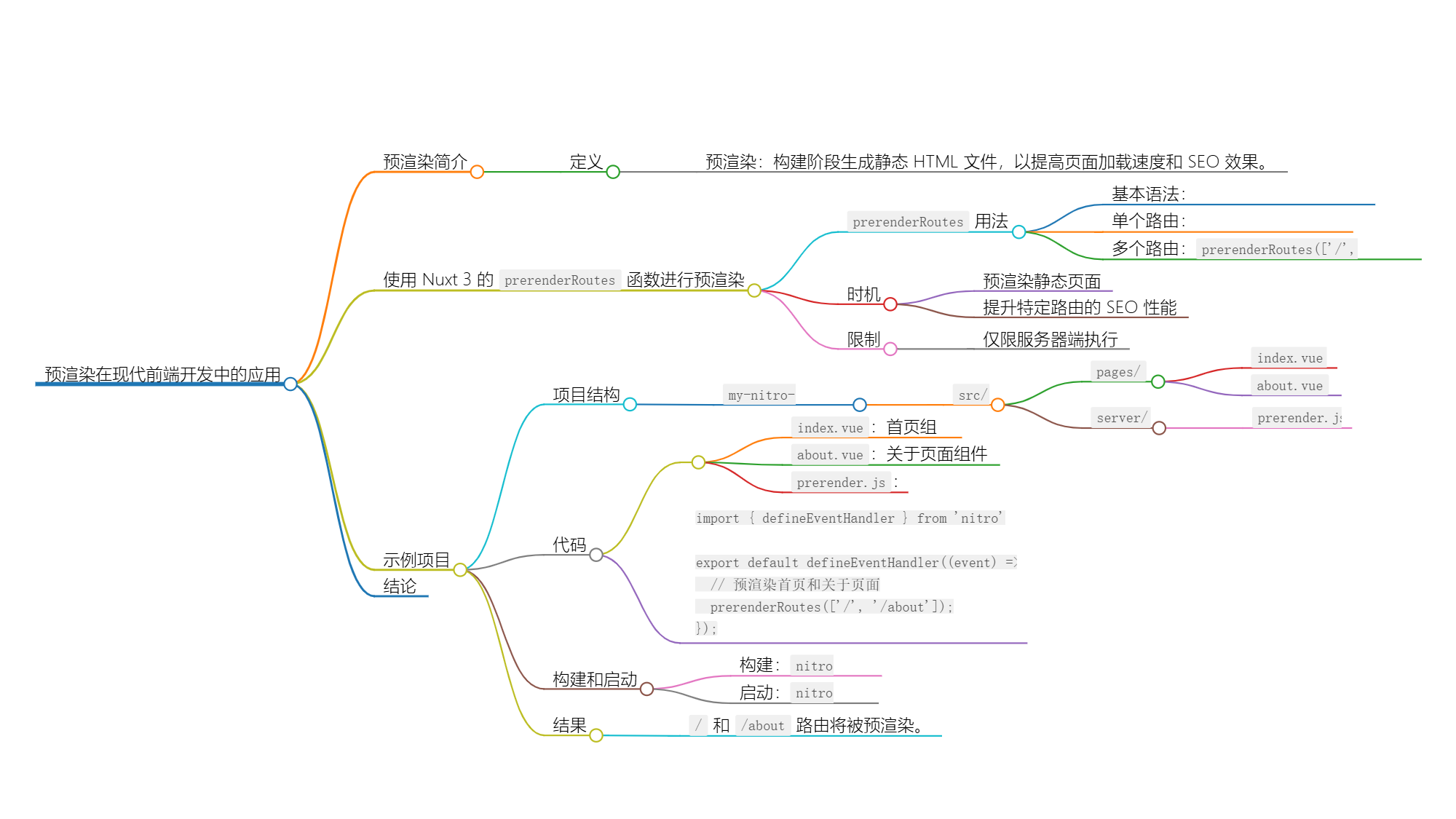 使用 prerenderRoutes 进行预渲染路由