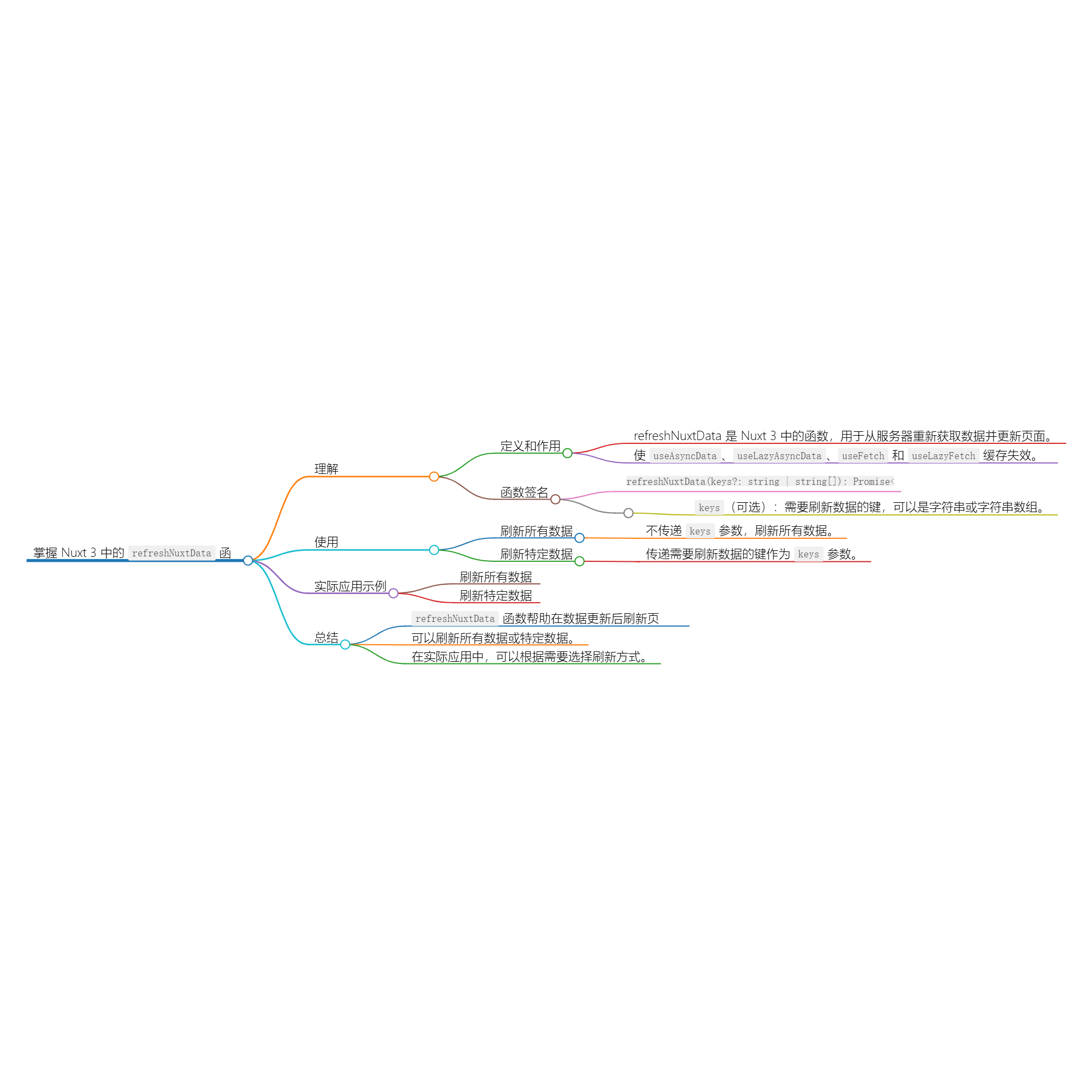 使用 refreshNuxtData 刷新 Nuxt应用 中的数据-小白菜博客