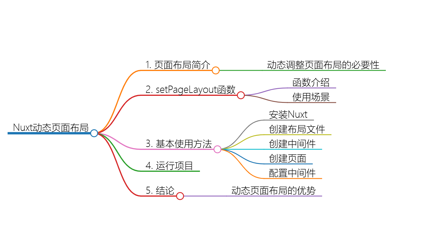 如何在 Nuxt 中动态设置页面布局