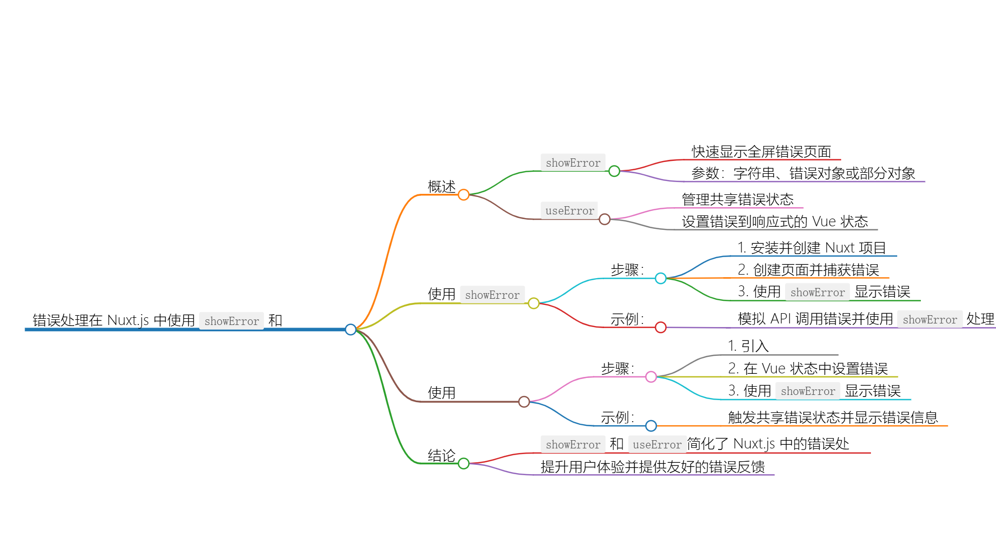 使用 Nuxt 的 showError 显示全屏错误页面