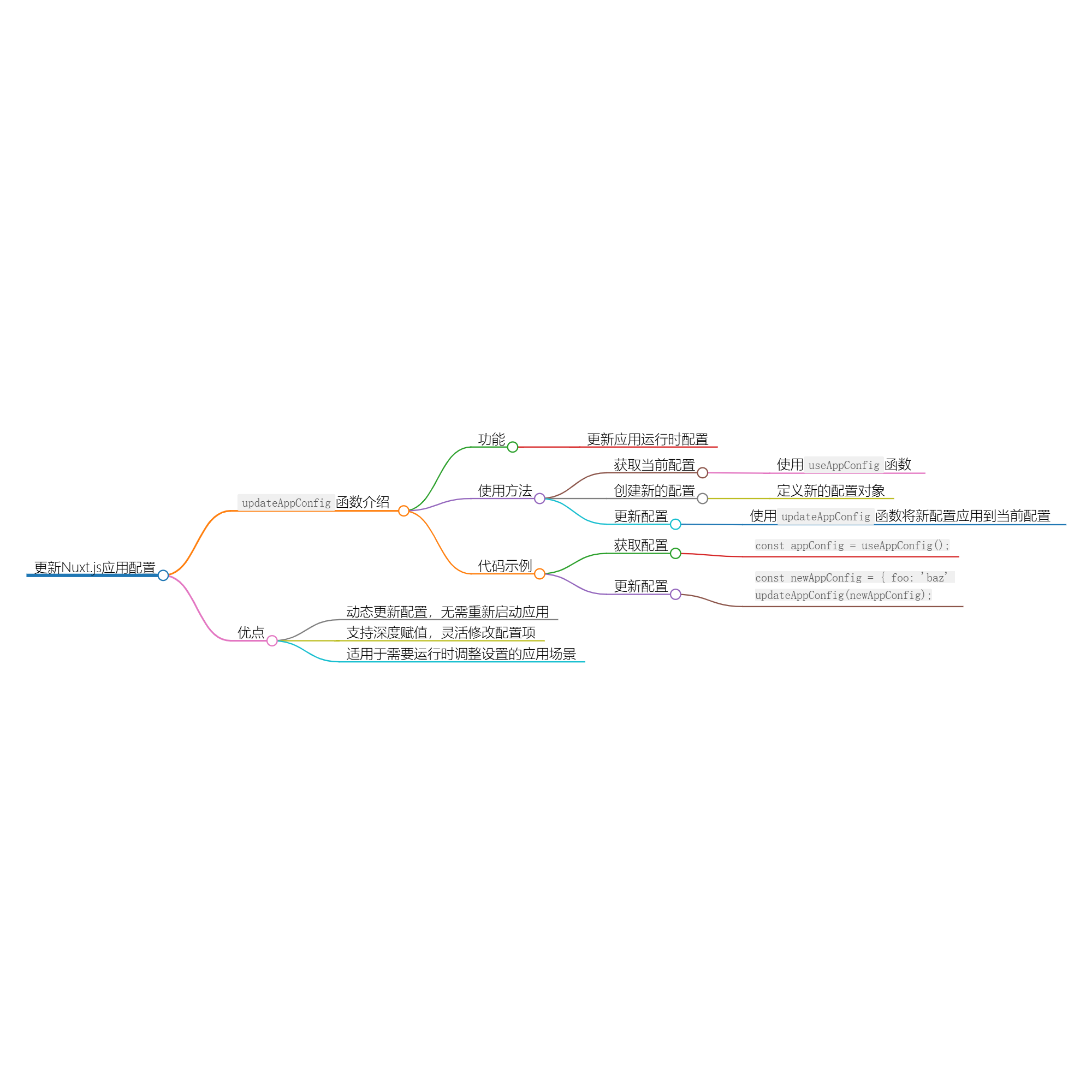 图片[1]-使用 updateAppConfig 更新 Nuxt 应用配置-千百度社区