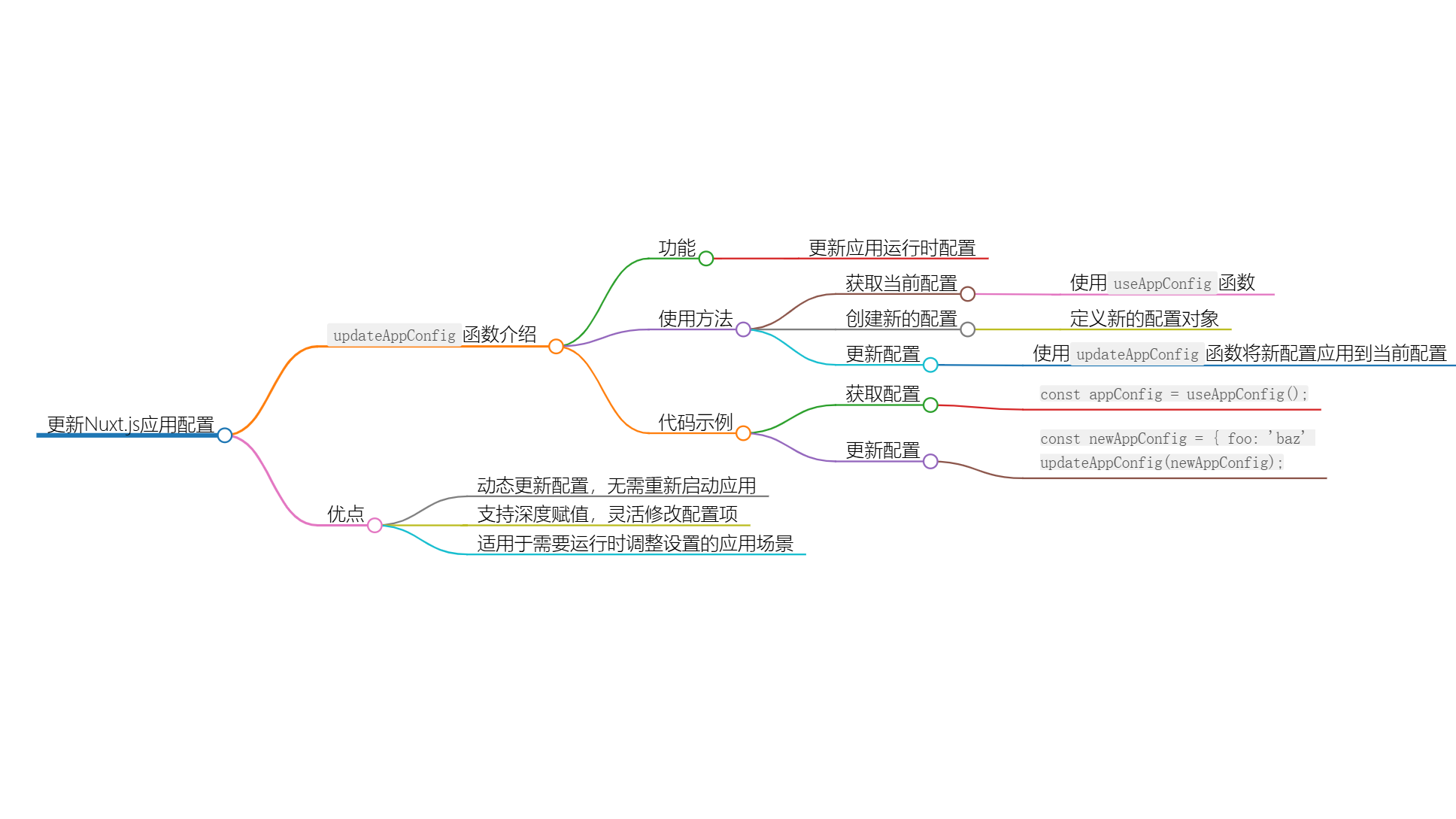 使用 updateAppConfig 更新 Nuxt 应用配置