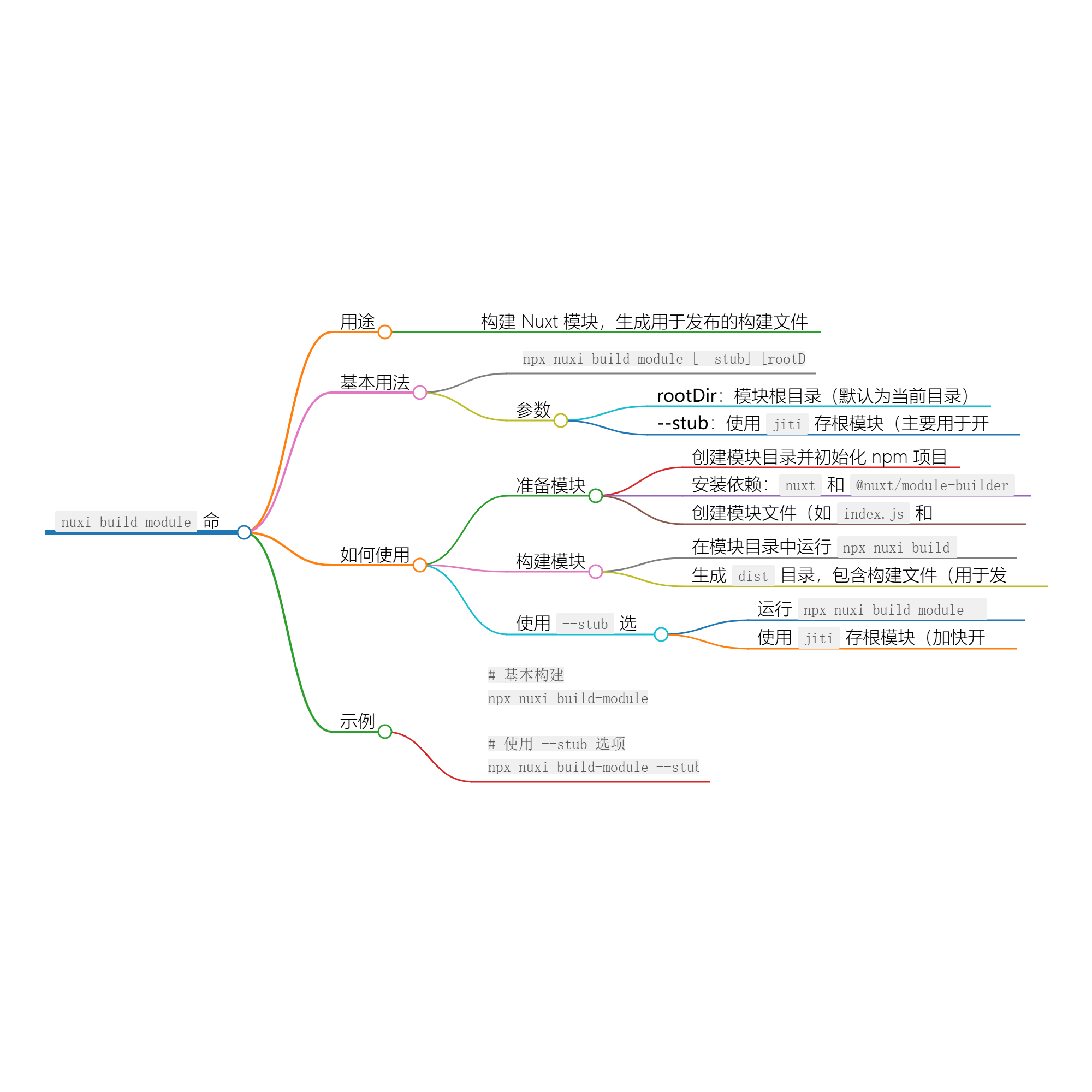 使用 nuxi build-module 命令构建 Nuxt 模块-小白菜博客