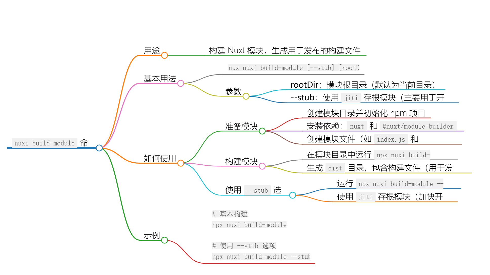 使用 nuxi build-module 命令构建 Nuxt 模块