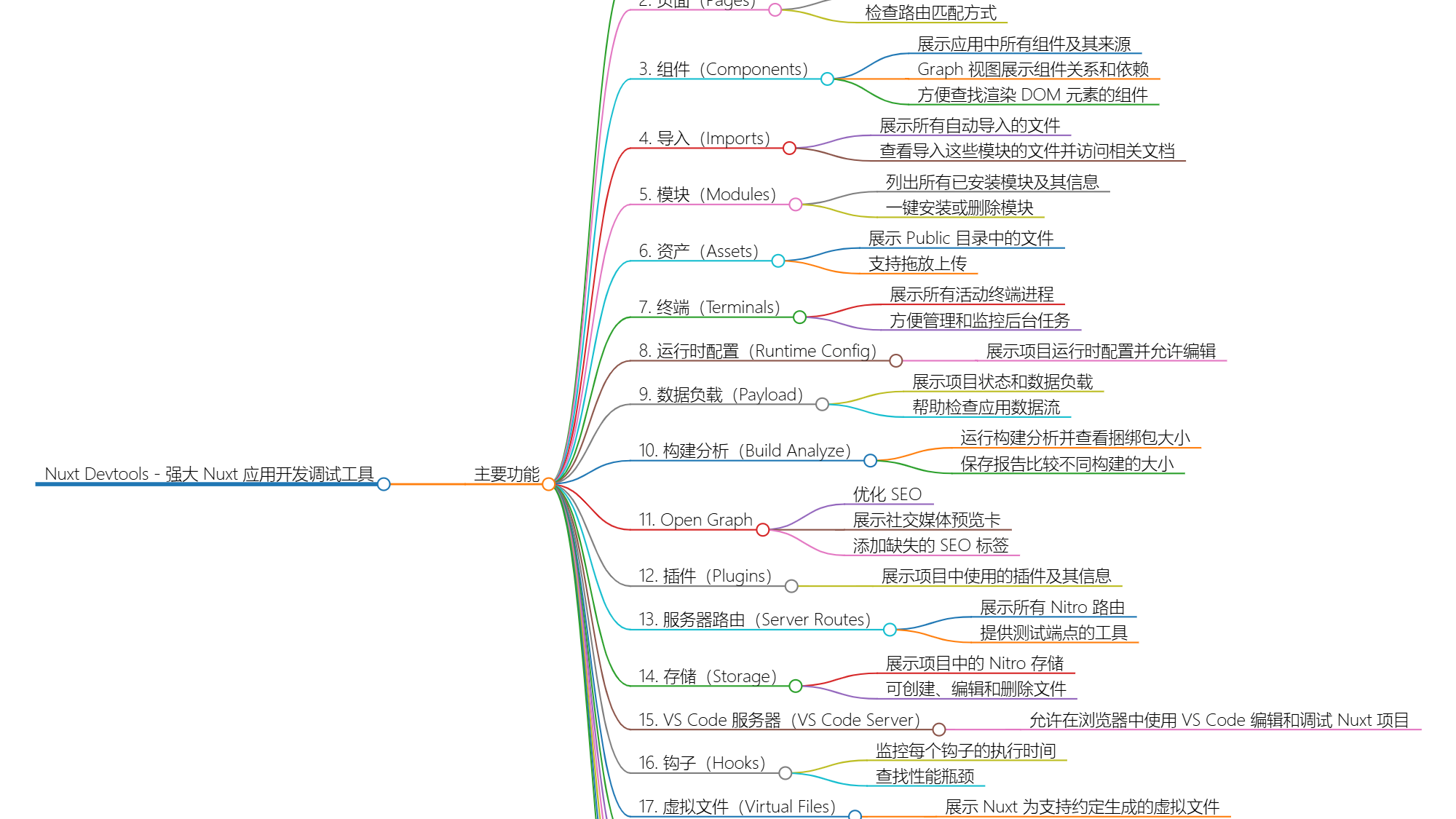 探索 Nuxt Devtools：功能全面指南