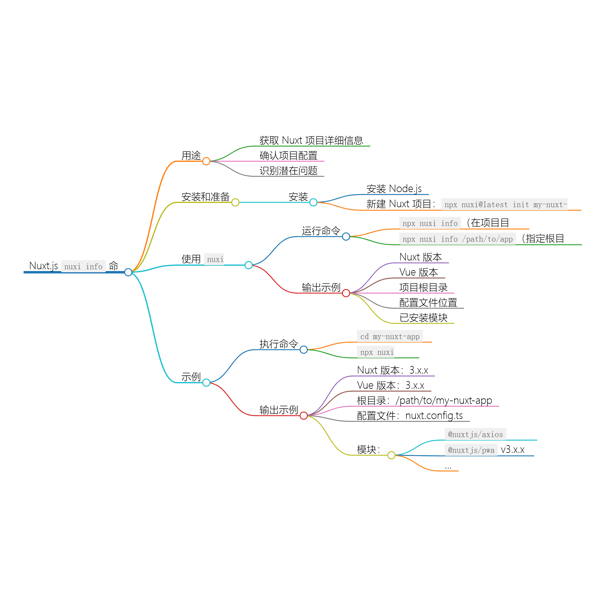 使用 nuxi info 查看 Nuxt 项目详细信息-小白菜博客