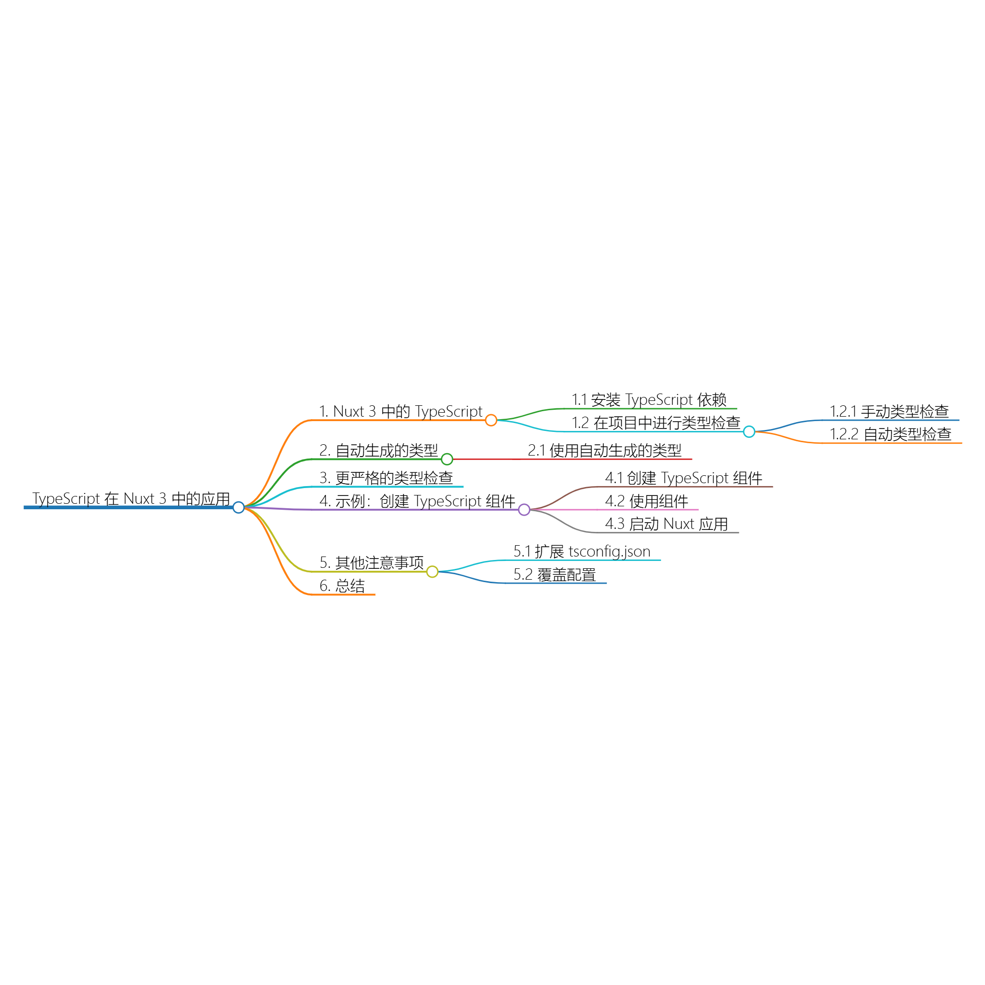 如何在 Nuxt 3 中有效使用 TypeScript