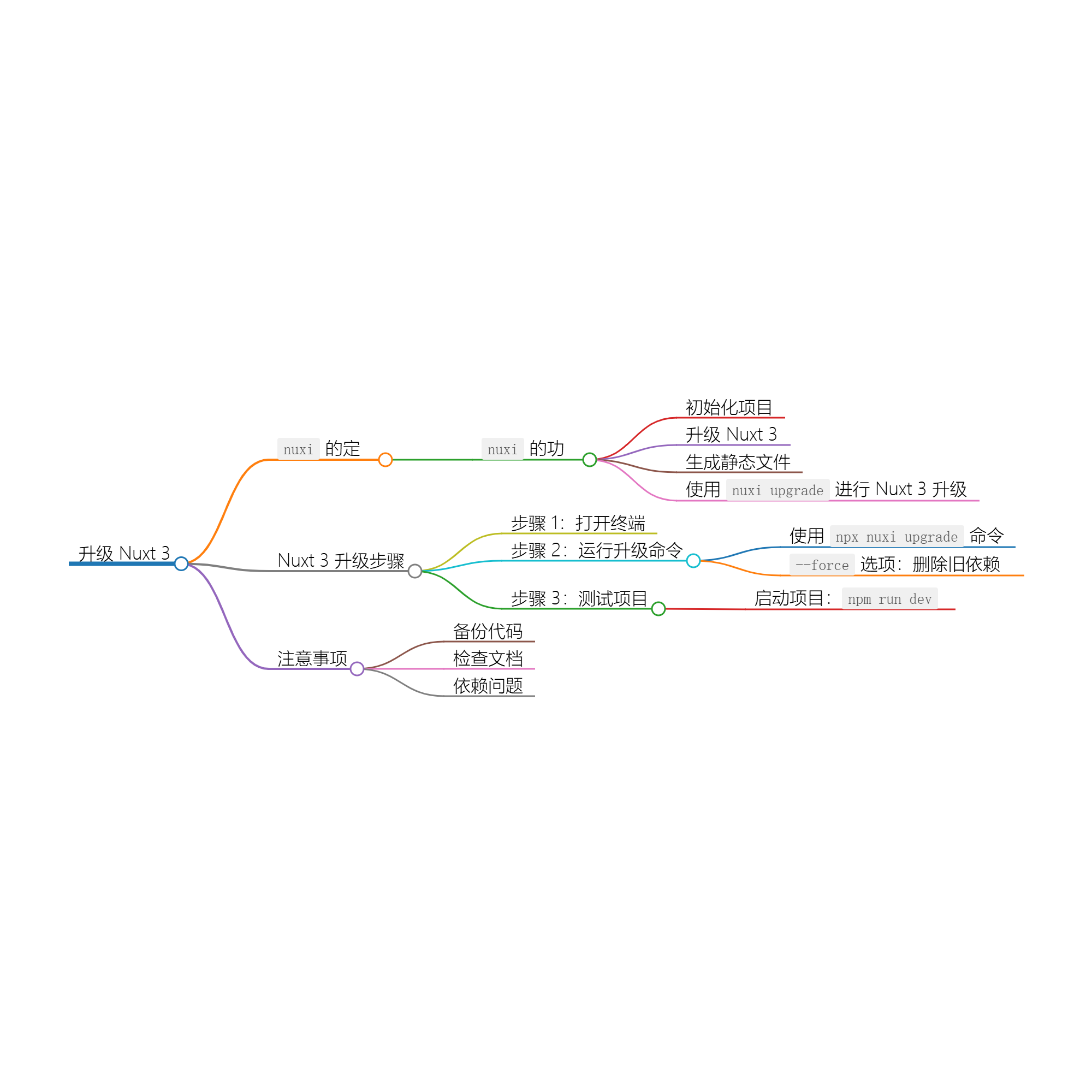 使用 nuxi upgrade 升级现有nuxt项目版本-小白菜博客