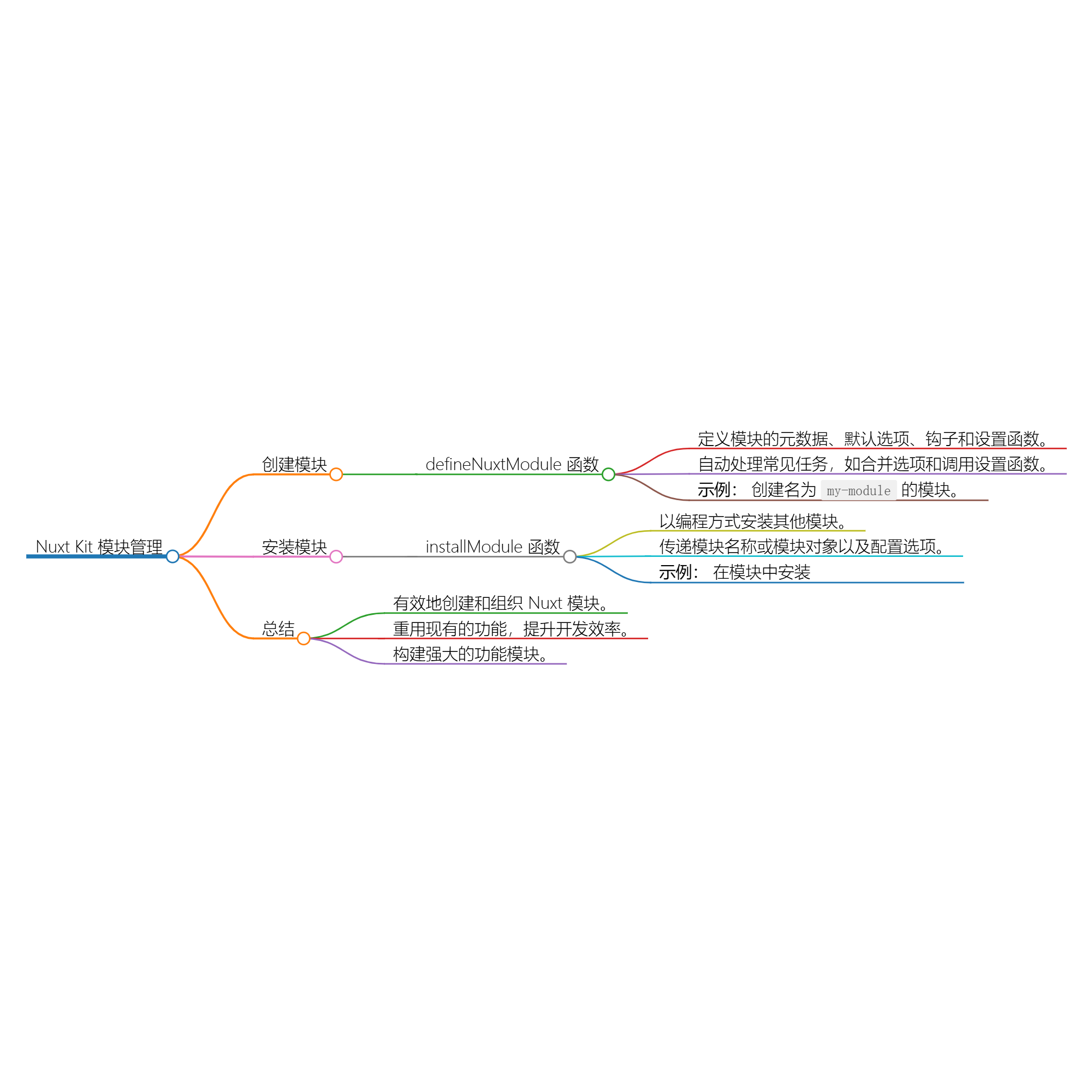 Nuxt Kit 的使用指南：模块创建与管理-千百度社区