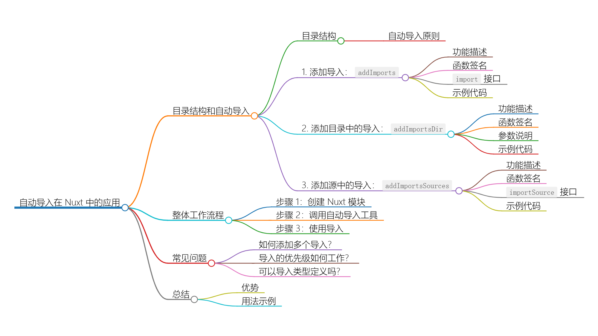 Nuxt Kit 自动导入功能：高效管理你的模块和组合式函数