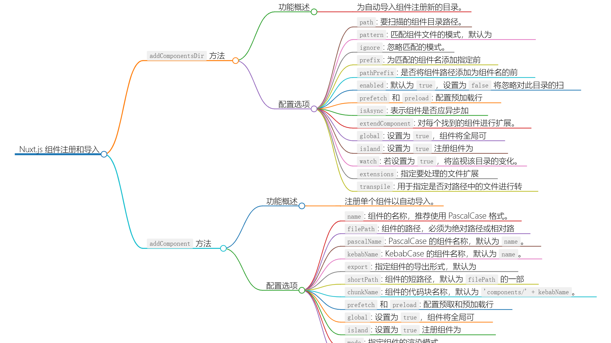 Nuxt Kit 组件管理：注册与自动导入