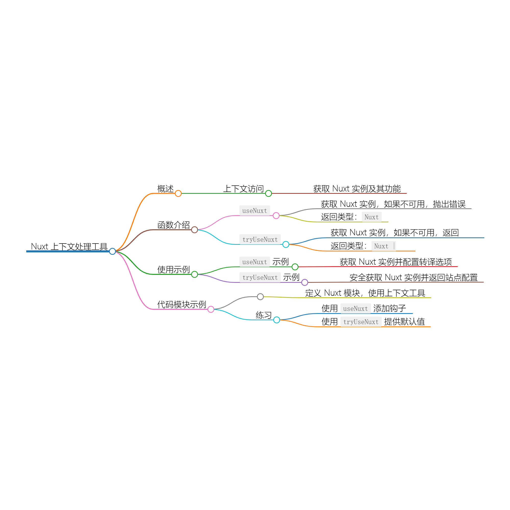 Nuxt Kit 中的上下文处理