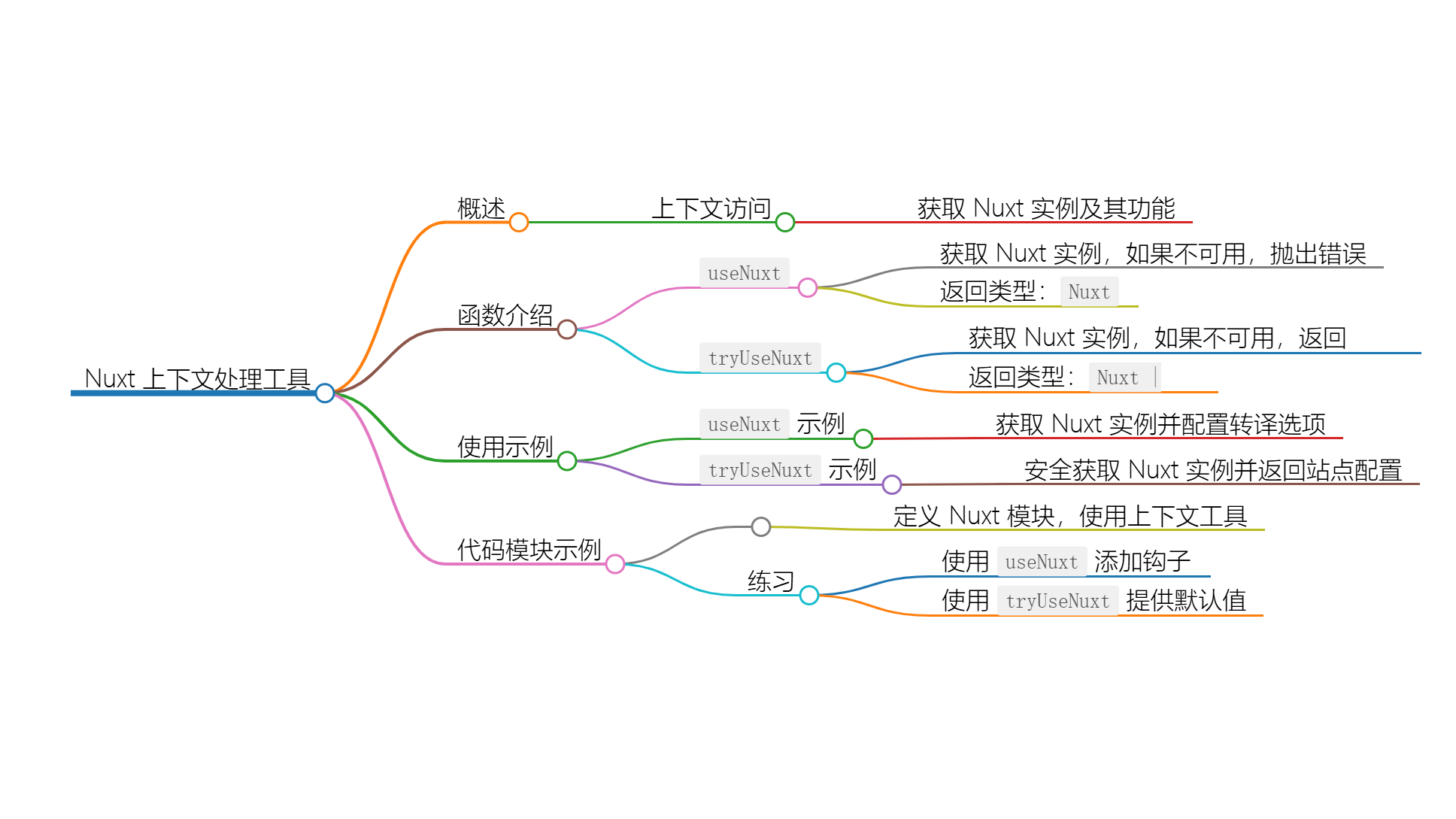 Nuxt Kit 中的上下文处理