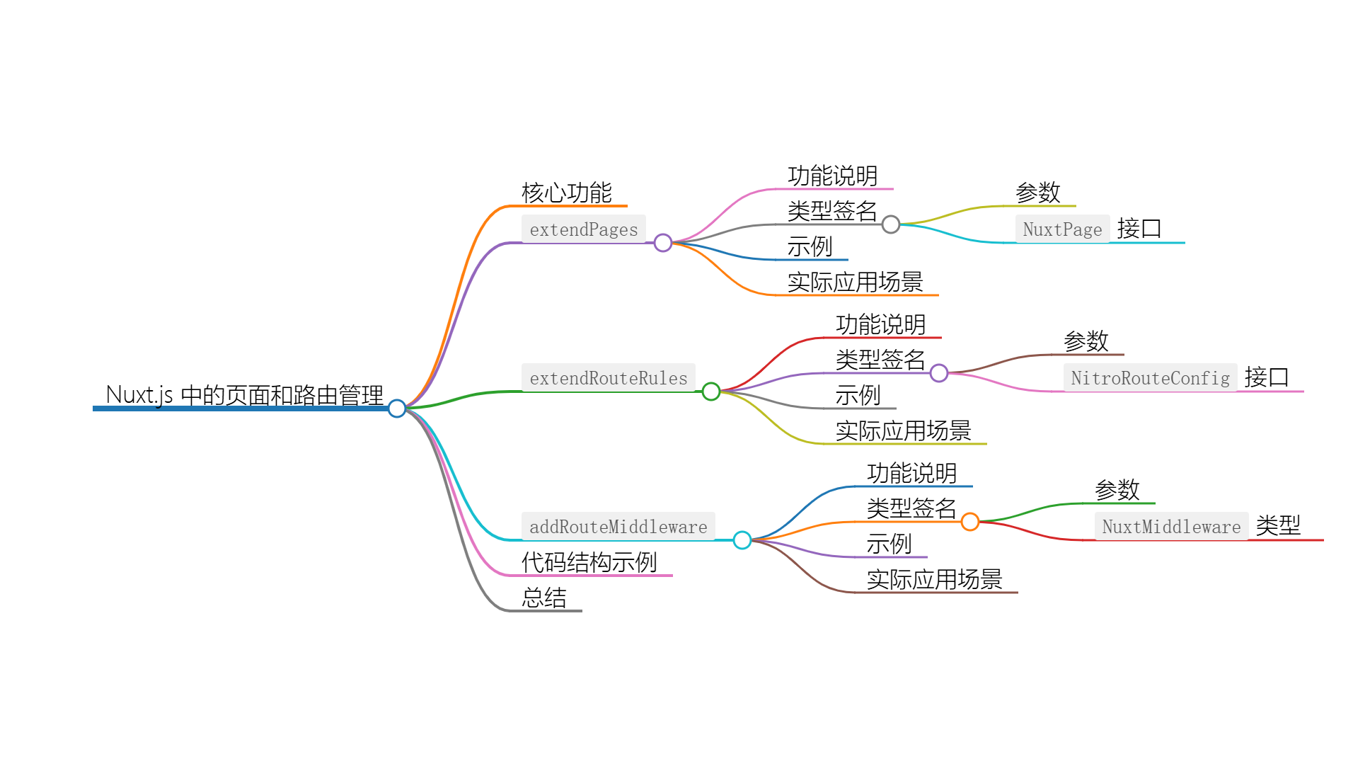 Nuxt Kit 中的页面和路由管理