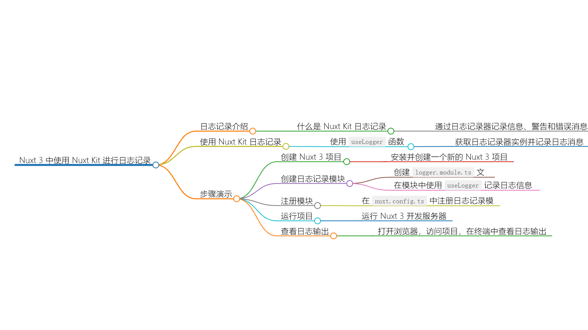 Nuxt Kit 使用日志记录工具