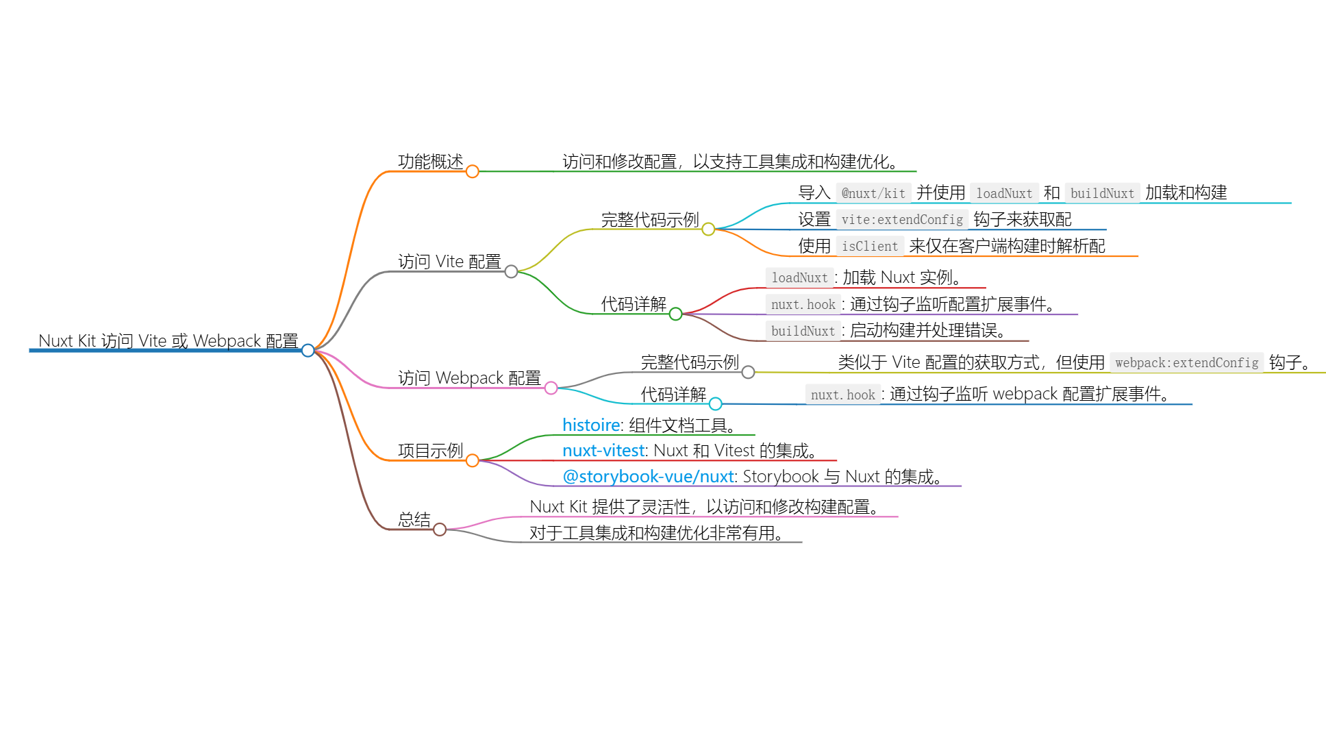 Nuxt Kit 实用工具的使用示例