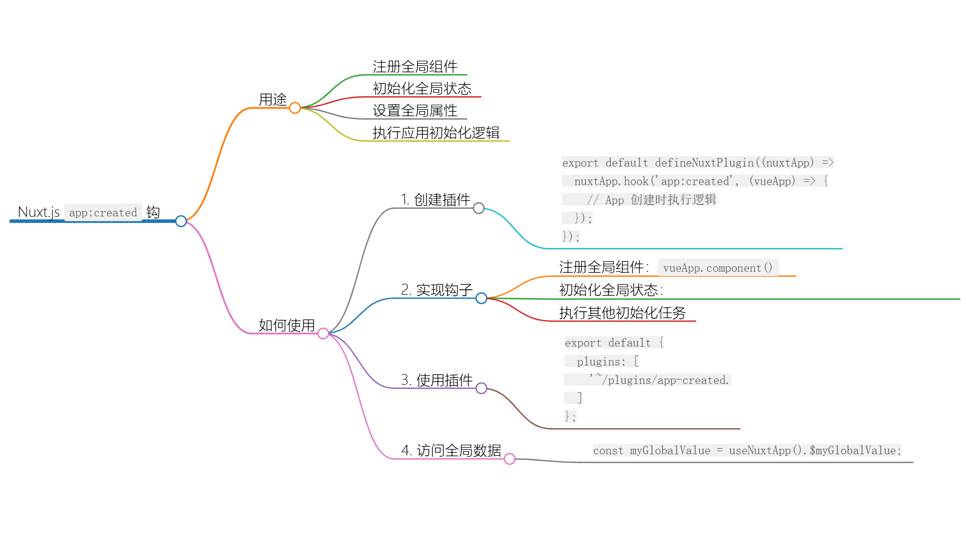 深入理解 Nuxt.js 中的 app:created 钩子