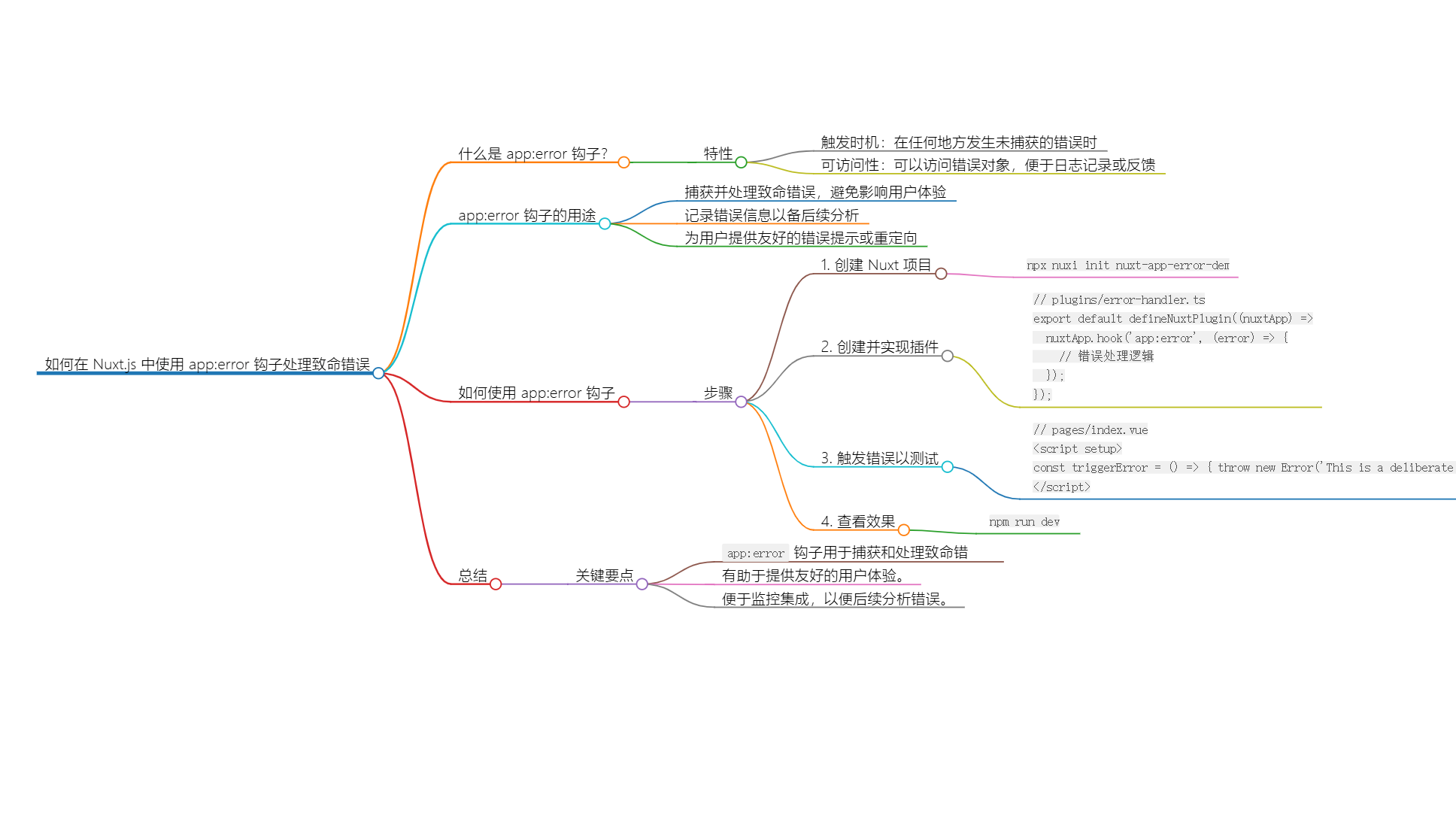 深入理解 Nuxt.js 中的 app：error 钩子