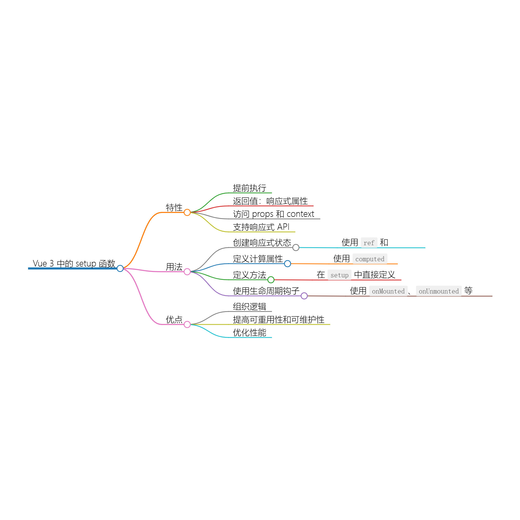 理解 Vue 的 setup 应用程序钩子