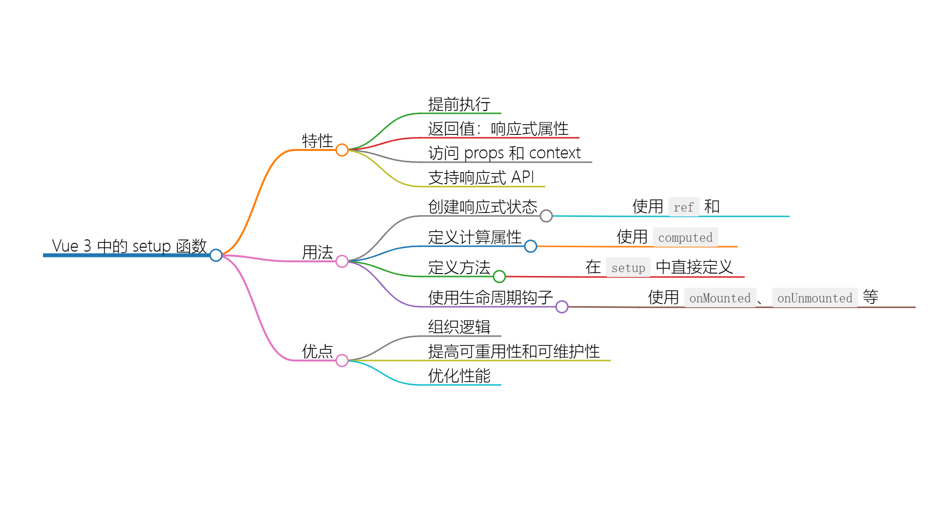 理解 Vue 的 setup 应用程序钩子