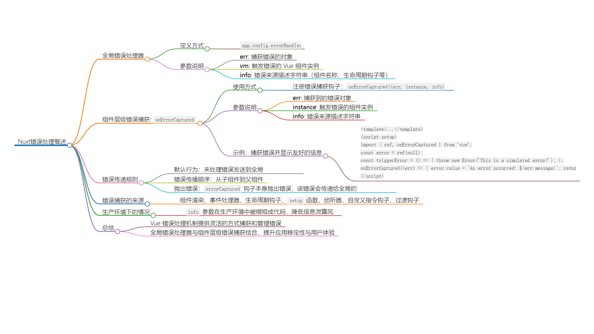 应用中的错误处理概述