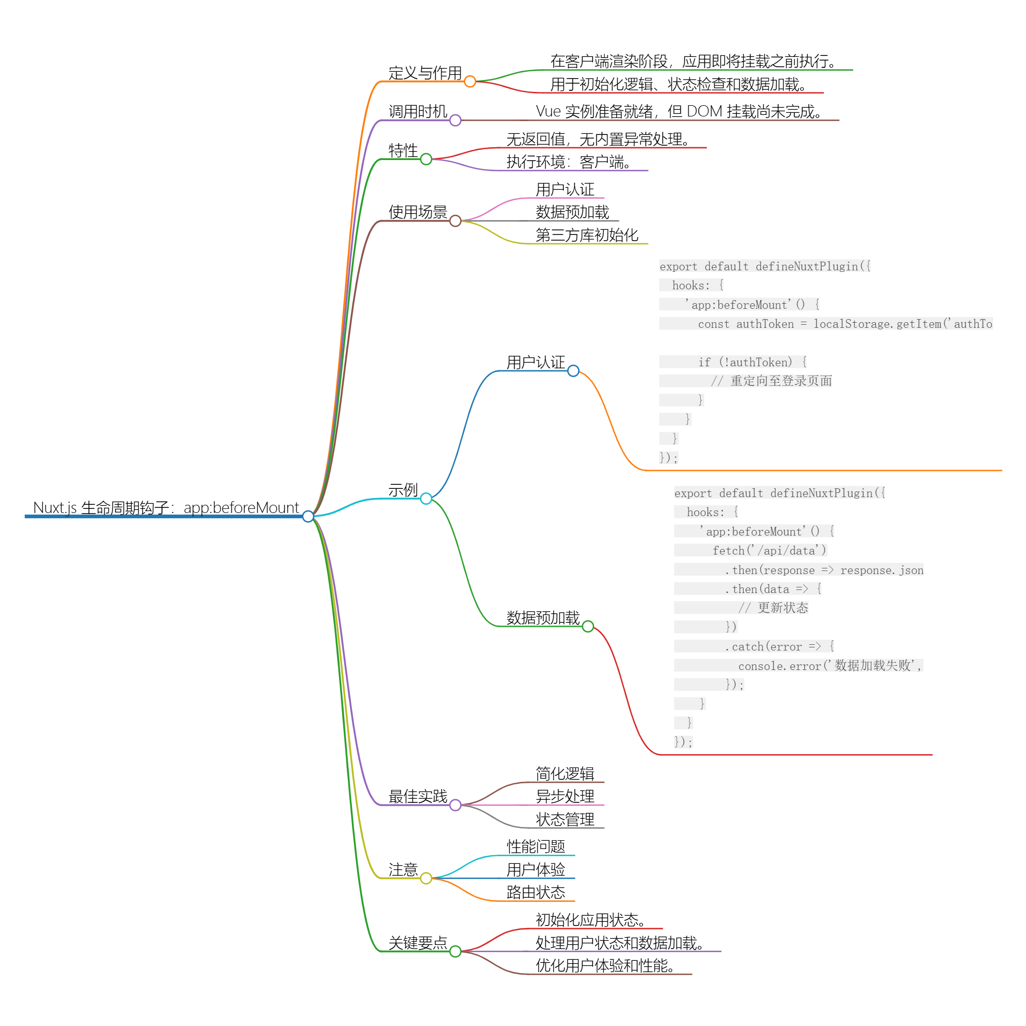 Nuxt.js 应用中的 app:beforeMount 钩子详解-小白菜博客