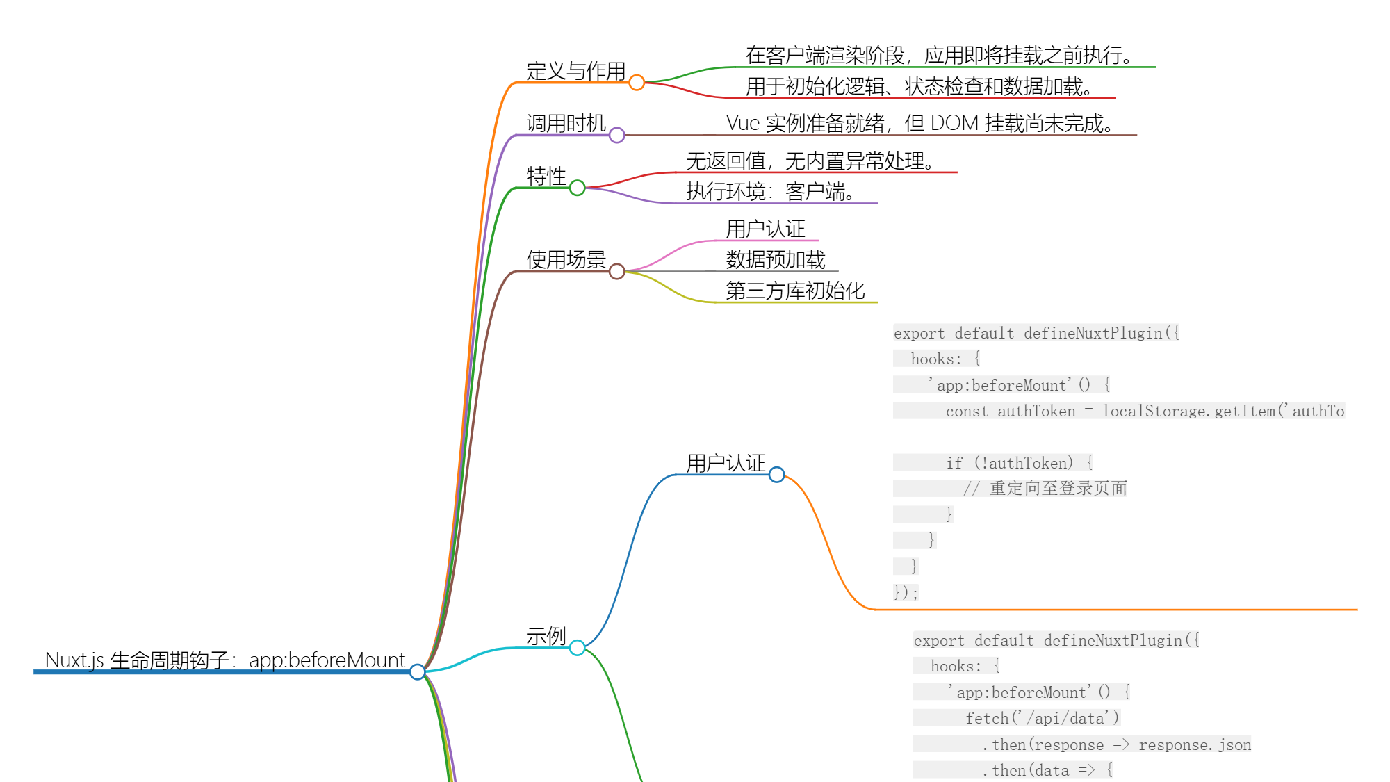 Nuxt.js 应用中的 app:beforeMount 钩子详解