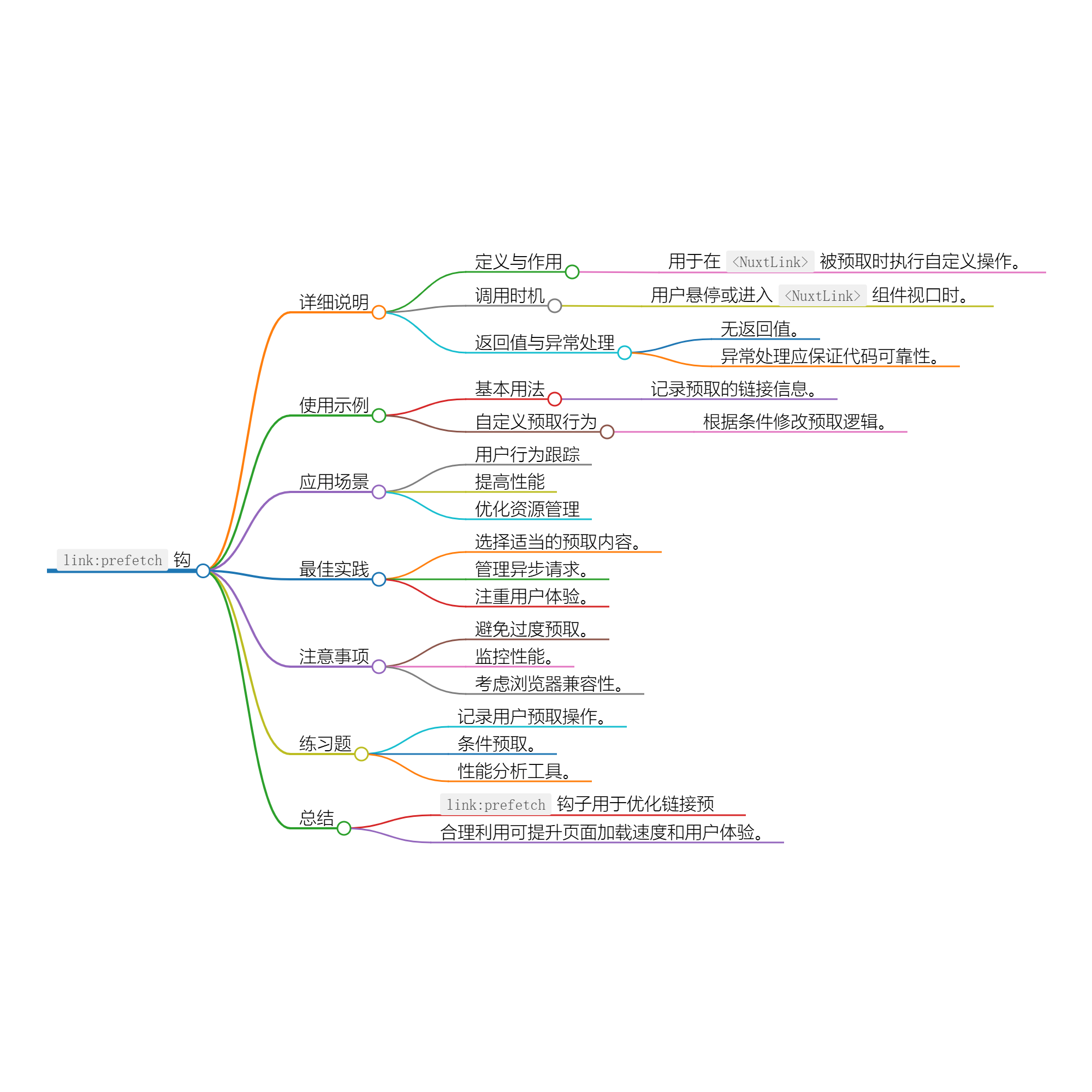 Nuxt.js 应用中的 link：prefetch 钩子详解-小白菜博客