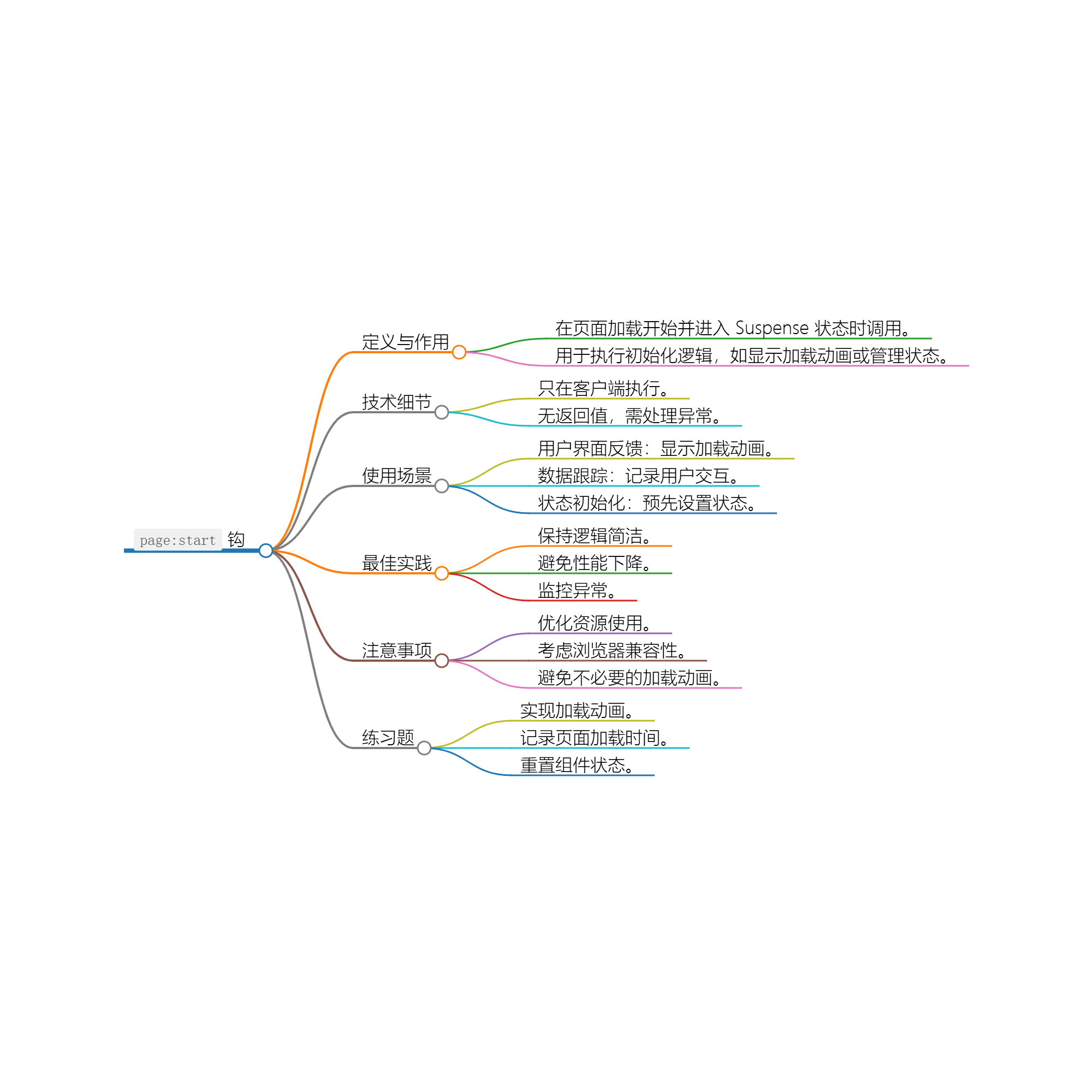 Nuxt.js 应用中的 page：start 钩子详解-小白菜博客