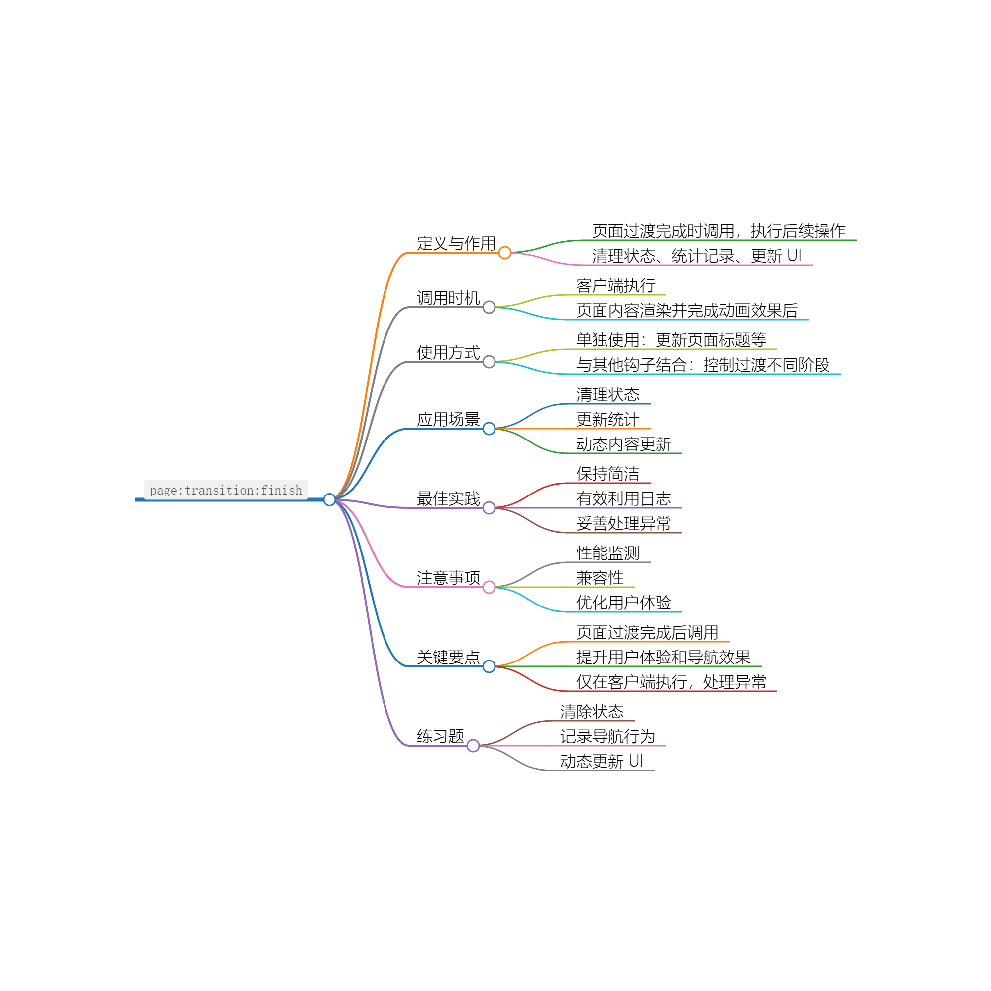 Nuxt.js 应用中的 page：transition：finish 钩子详解-小白菜博客